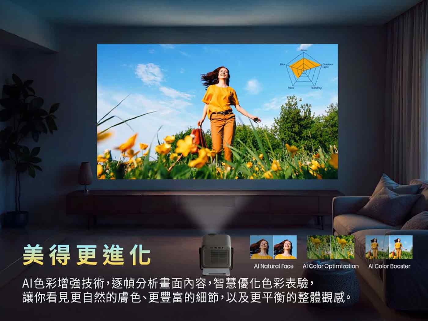 美得更進化 Pace Curator Con Al Natural Face Color Optimization Booster AI 色彩增強技術,逐幀分析畫面內容,智慧優化色彩表驗...