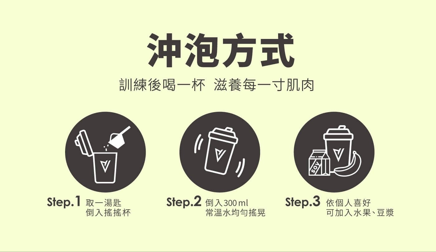 沖泡方式訓練後喝 1 杯滋養每 1 寸肌肉 Step.1 取 1 湯匙 Step.2 倒入 300ml 倒入搖搖杯常溫水均勻搖晃 Step.3 依個人喜好可加入水果豆漿