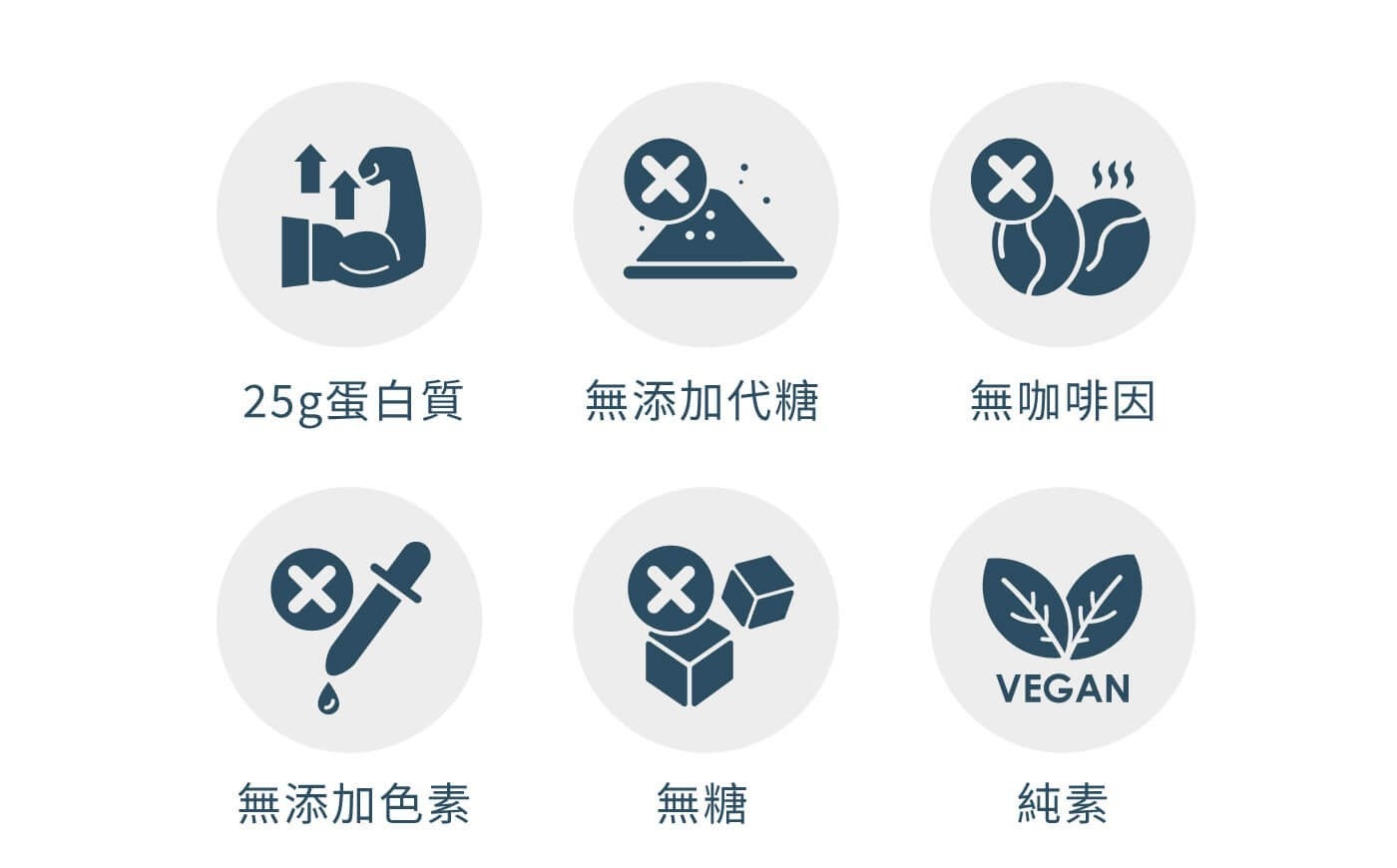 25g 蛋白質無添加代糖無咖啡因無添加色素無糖純素