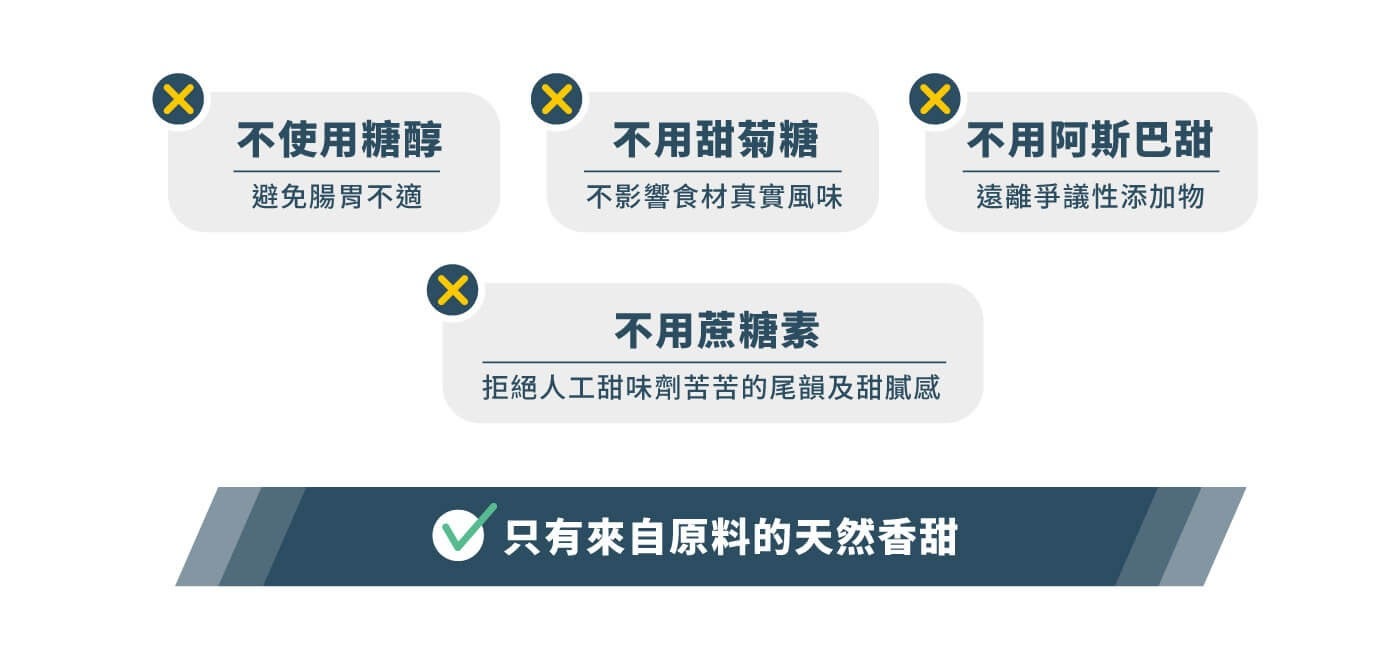 不使用糖醇不用甜菊糖不用阿斯巴甜避免腸胃不適不影響食材真實風味遠離爭議性添加物不用蔗糖素拒絕人工甜味劑苦苦的尾韻及甜膩感只有來自原料的天然香甜