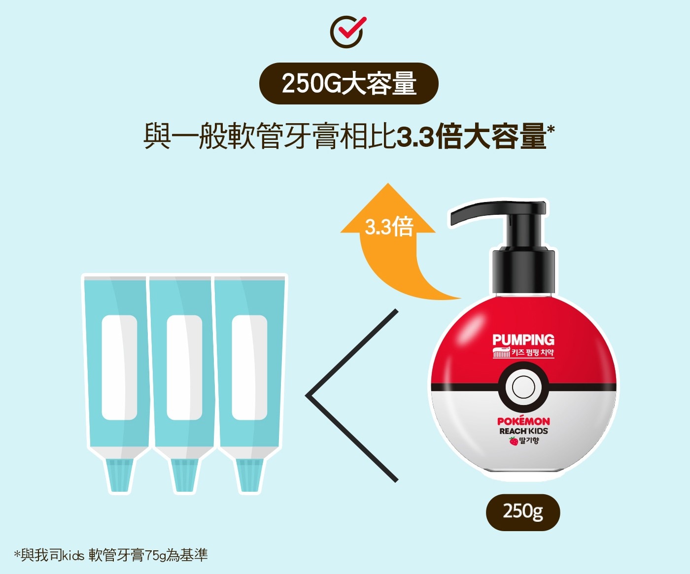 麗奇寶可夢兒童牙膏組(草莓 & 蘋果)• 凝膠劑型克服孩子刷牙恐懼