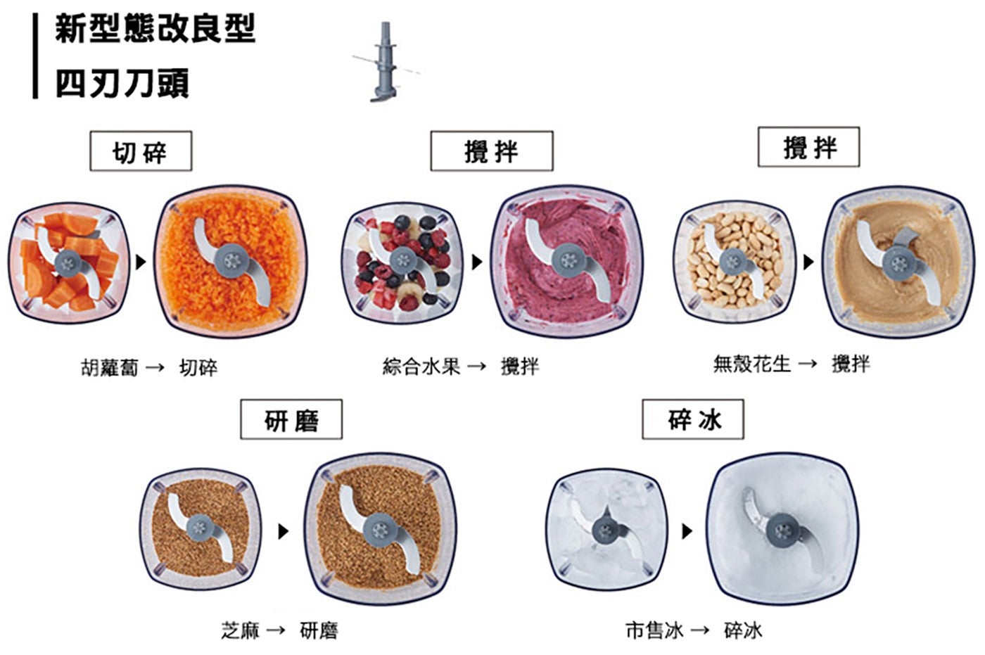 新型態改良型 4 刃刀頭 切碎 攪拌 胡蘿蔔 綜合水果 無殼花生 研磨 碎冰 芝麻 市售冰