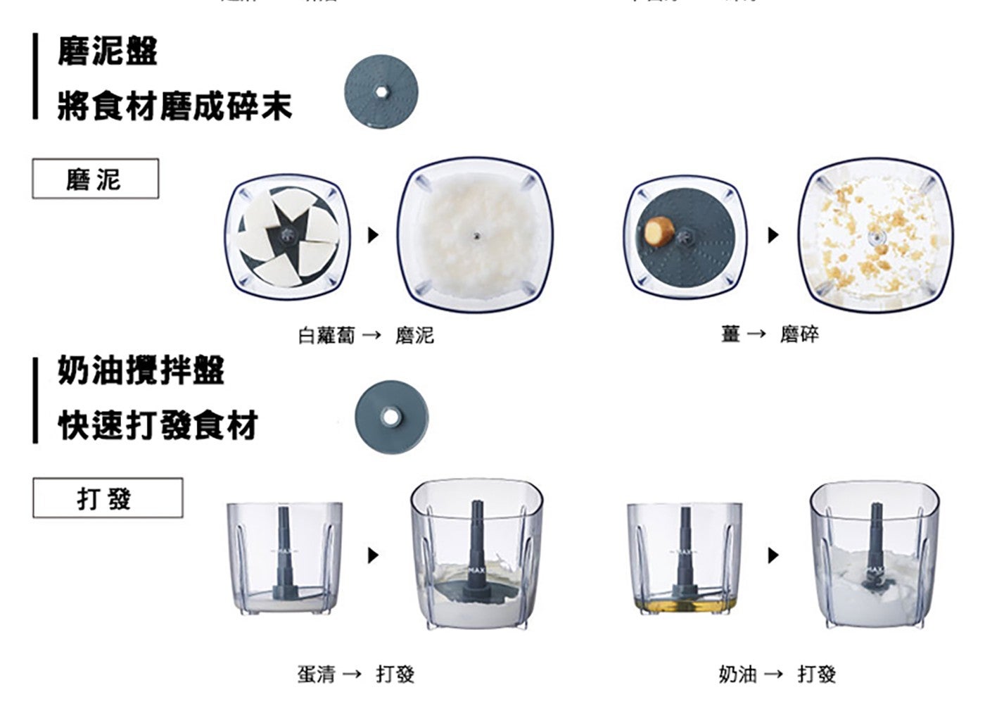 磨泥盤 將食材磨成碎末 磨泥 白蘿蔔 薑 磨碎 奶油攪拌盤 快速打發食材 打發 蛋清 奶油