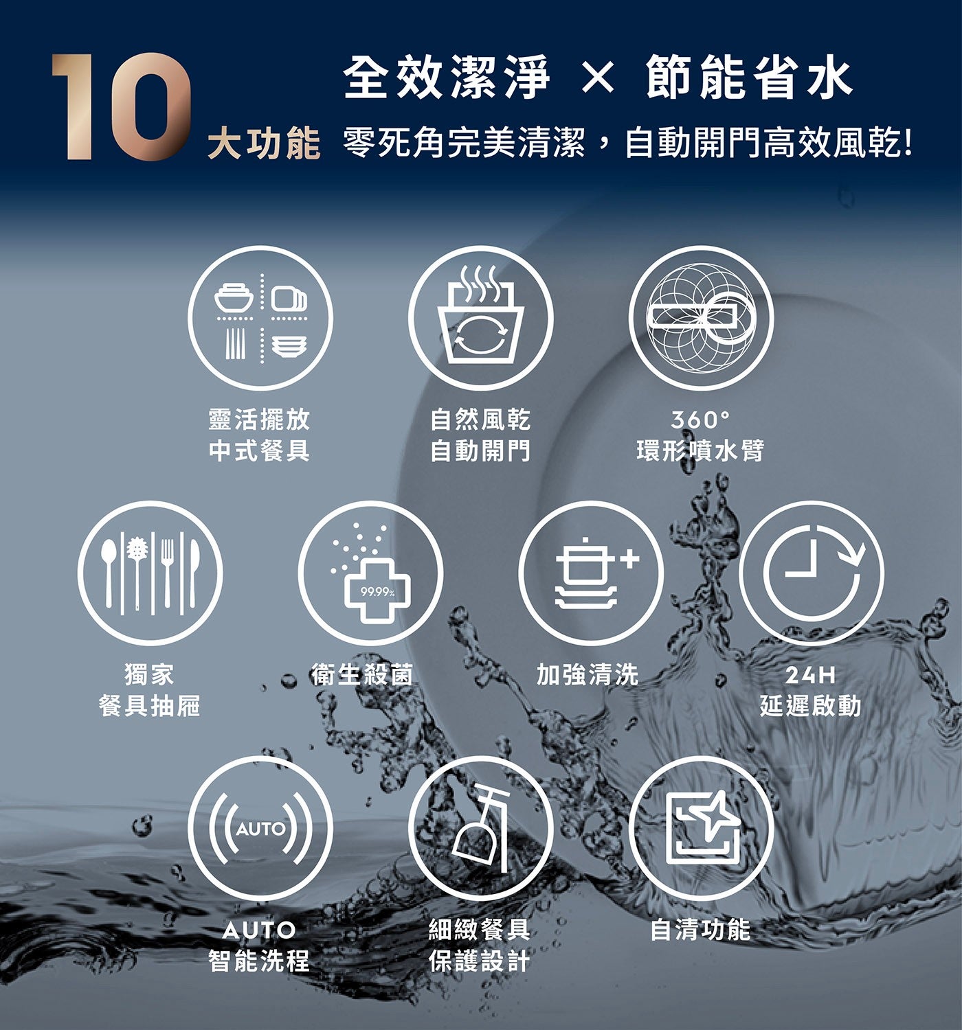 全效潔淨 節能省水 大功能 零死角完美清潔,自動開門高效風乾!