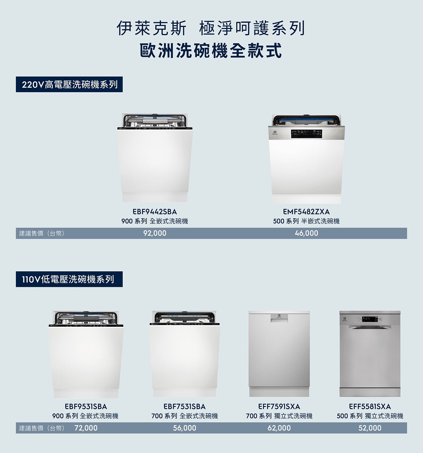 220V 高電壓洗碗機系列 伊萊克斯 極淨呵護系列 歐洲洗碗機全款式 建議售價台幣 系列 全嵌式洗碗機 110V 低電壓洗碗機系列 500 系列 半嵌式洗碗機 700 系列 獨立式洗碗機...