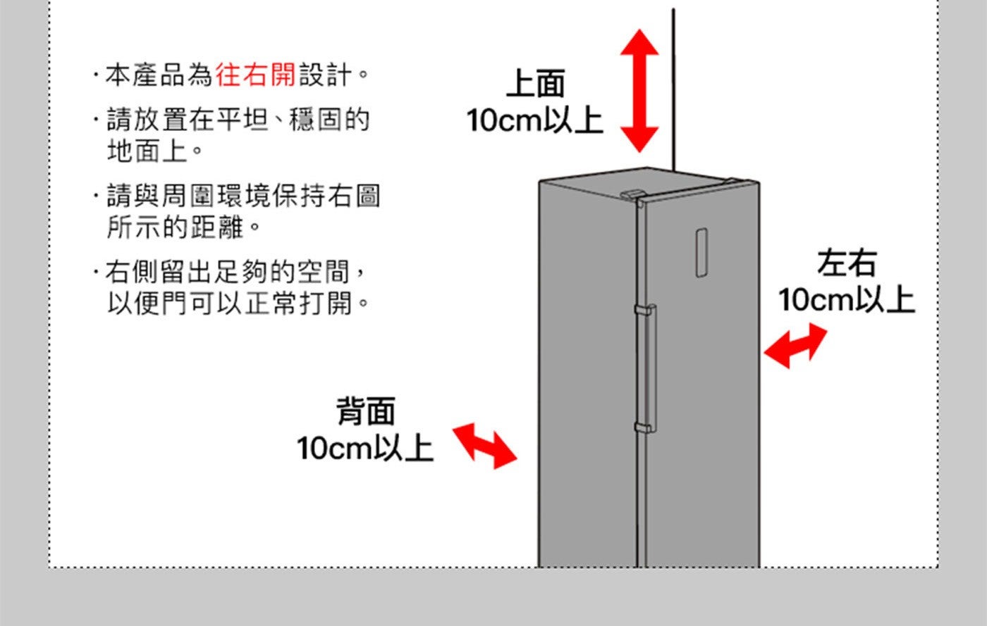 本產品為往右開設計 .請放置在平坦穩固的 地面上 .請與周圍環境保持右圖 所示的距離 右側留出足夠的空間, 以便門可以正常打開 上面 10cm 以上 背面 左右
