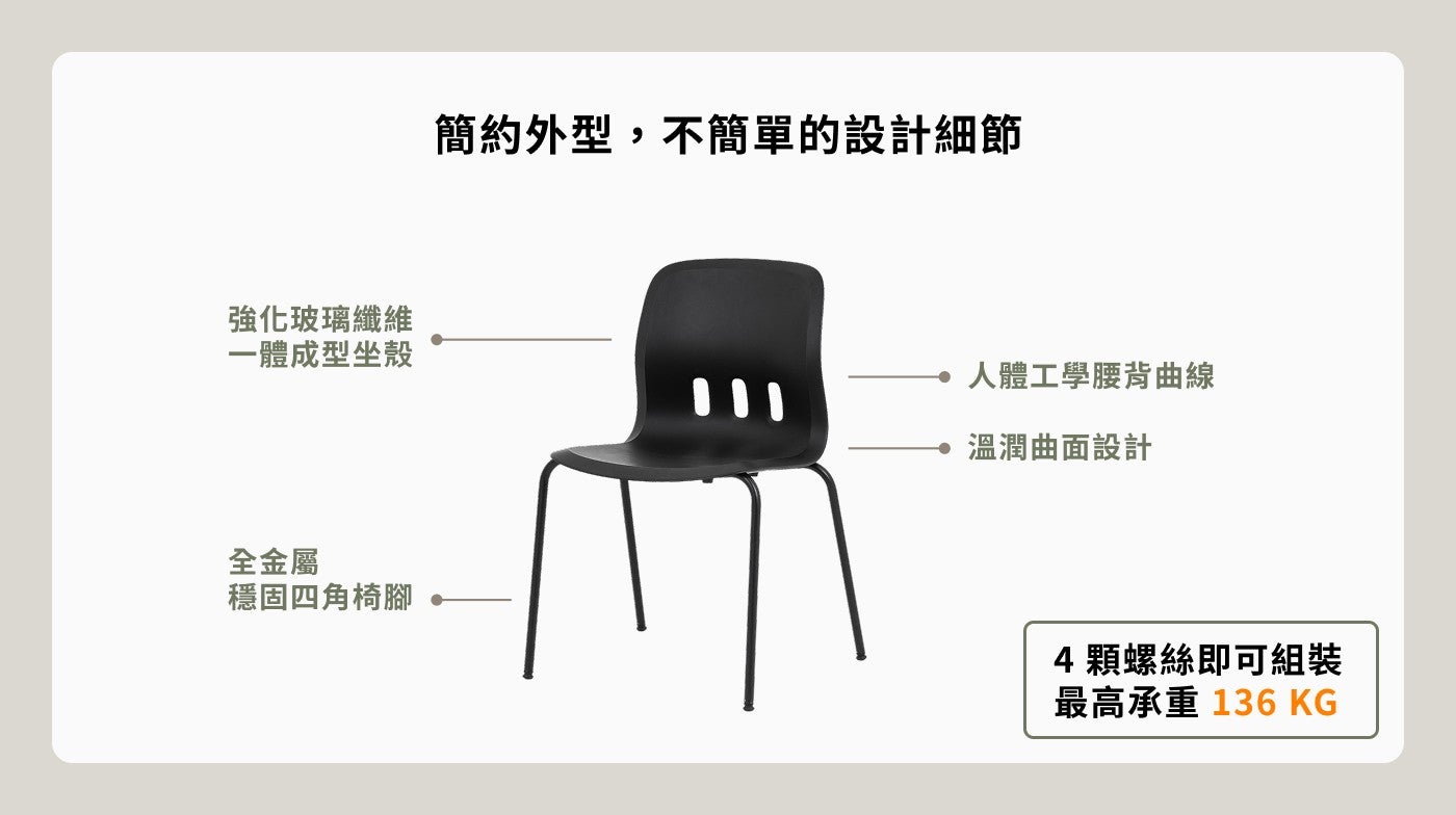 強化玻璃纖維 1 體成型坐殼全金屬穩固 4 角椅腳簡約外型,不簡單的設計細節人體工學腰背曲線溫潤曲面設計 4 顆螺絲即可組裝最高承重 136 KG