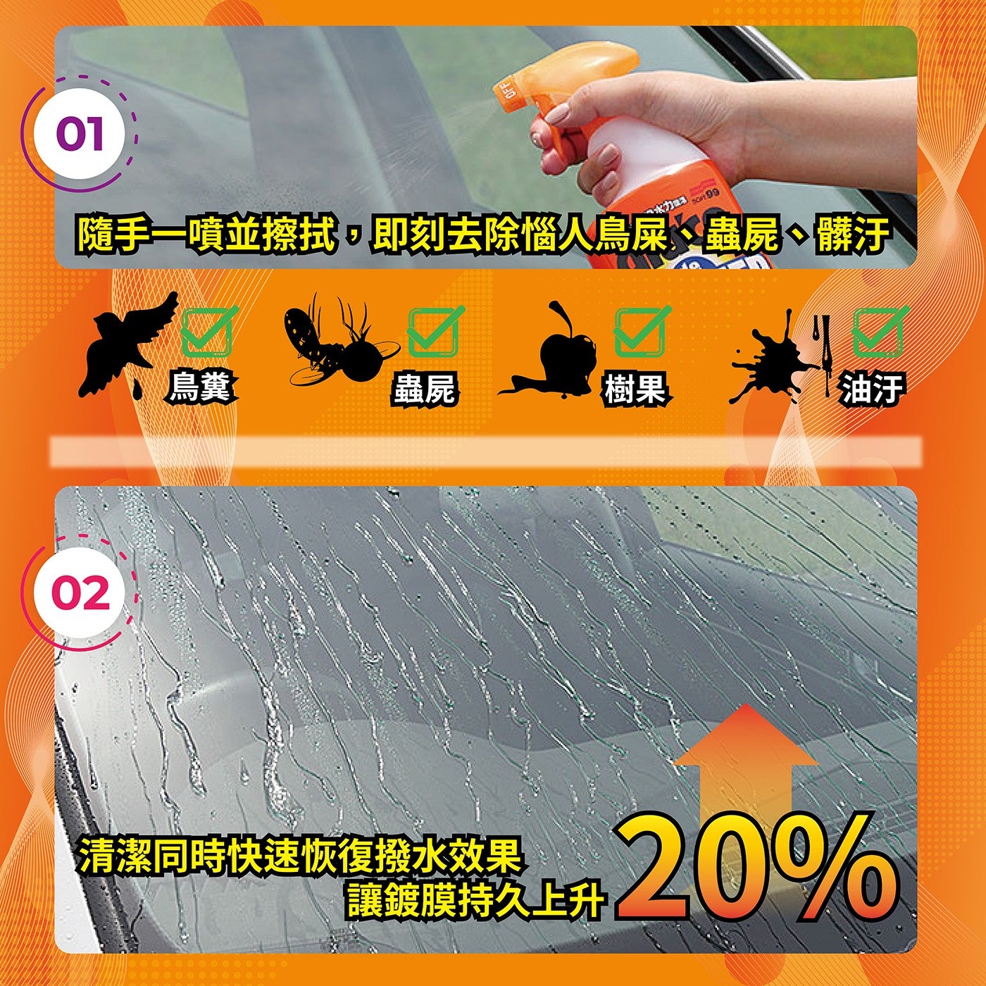 水隨手1噴並擦拭,即刻去除惱人鳥屎、蟲屍、髒汙 鳥糞® 蟲屍 樹果 油汙 清潔同時快速恢復撥水效果 『讓鍍膜持久上升