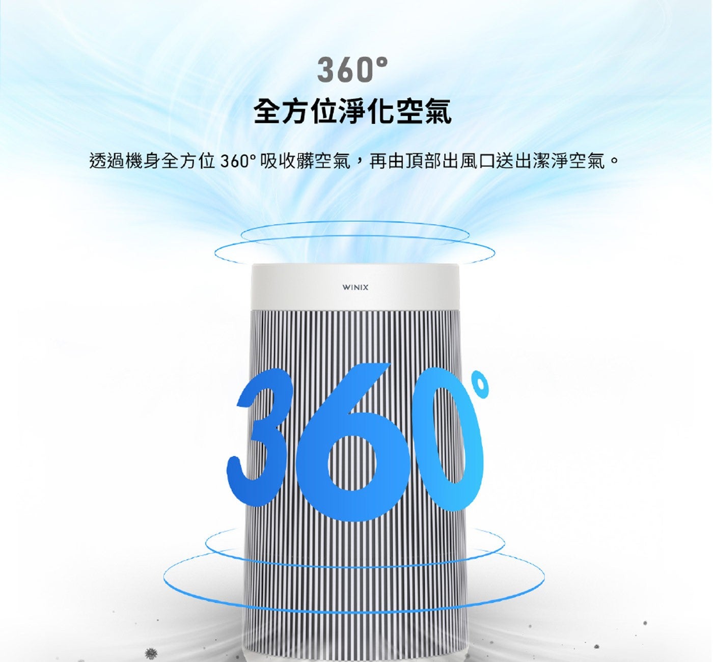 全方位淨化空氣透過機身全方位360°吸收髒空氣,再由頂部出風口送出潔淨空氣 WINIX