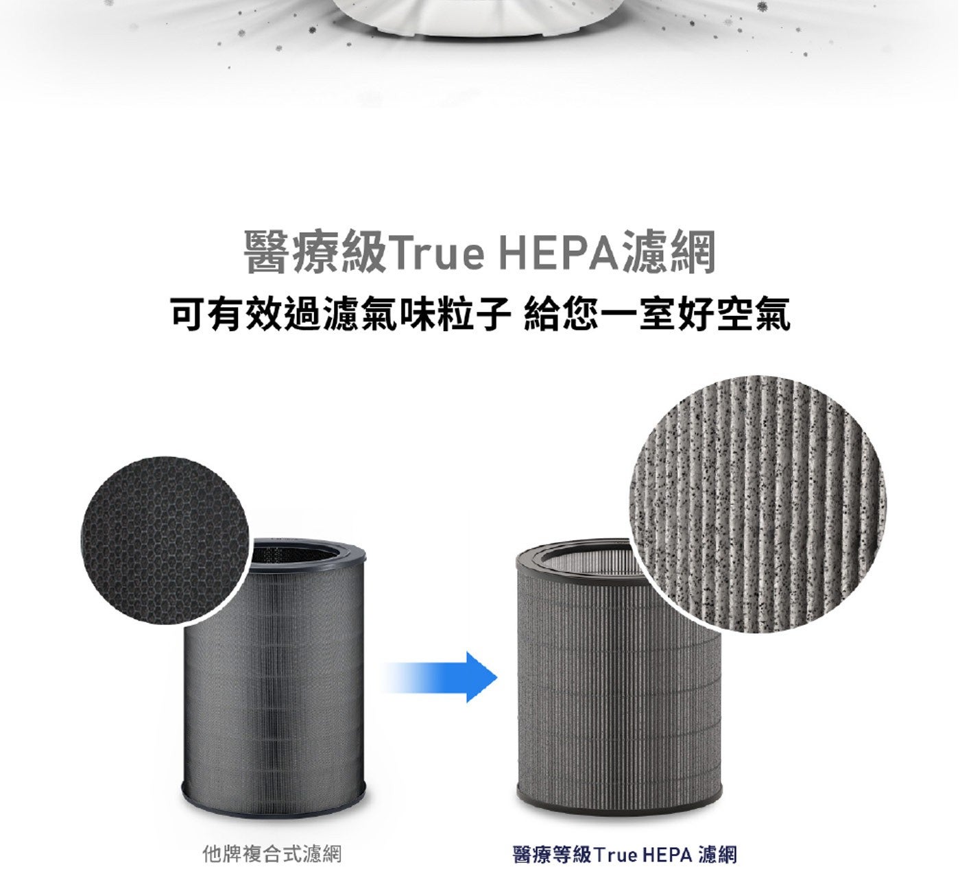 醫療級True HEPA濾網可有效過濾氣味粒子給您一室好空氣他牌複合式濾網醫療等級True HEPA濾網