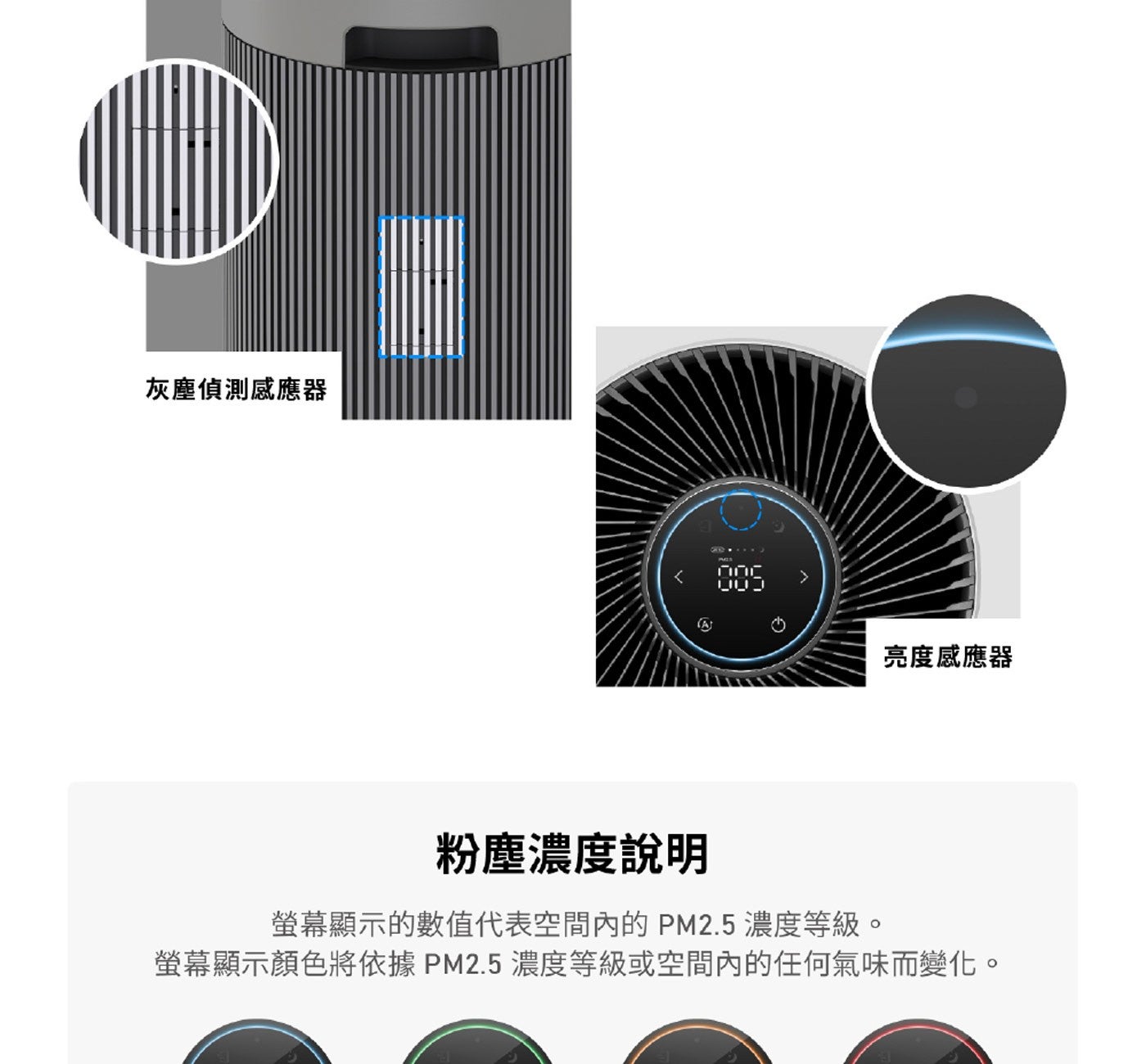 灰塵偵測感應器亮度感應器粉塵濃度說明螢幕顯示的數值代表空間內的PM2.5濃度等級螢幕顯示顏色將依據PM2.5濃度等級或空間內的任何氣味而變化