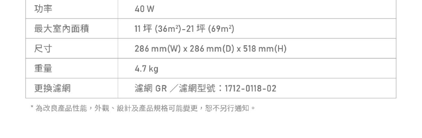 功率最大室內面積 11 坪 36m2-21 坪 69m2 尺寸重量更換濾網濾網 GR/濾網型號:1712-0118-02 為改良產品性能,外觀、設計及產品規格可能變更,恕不另行通知