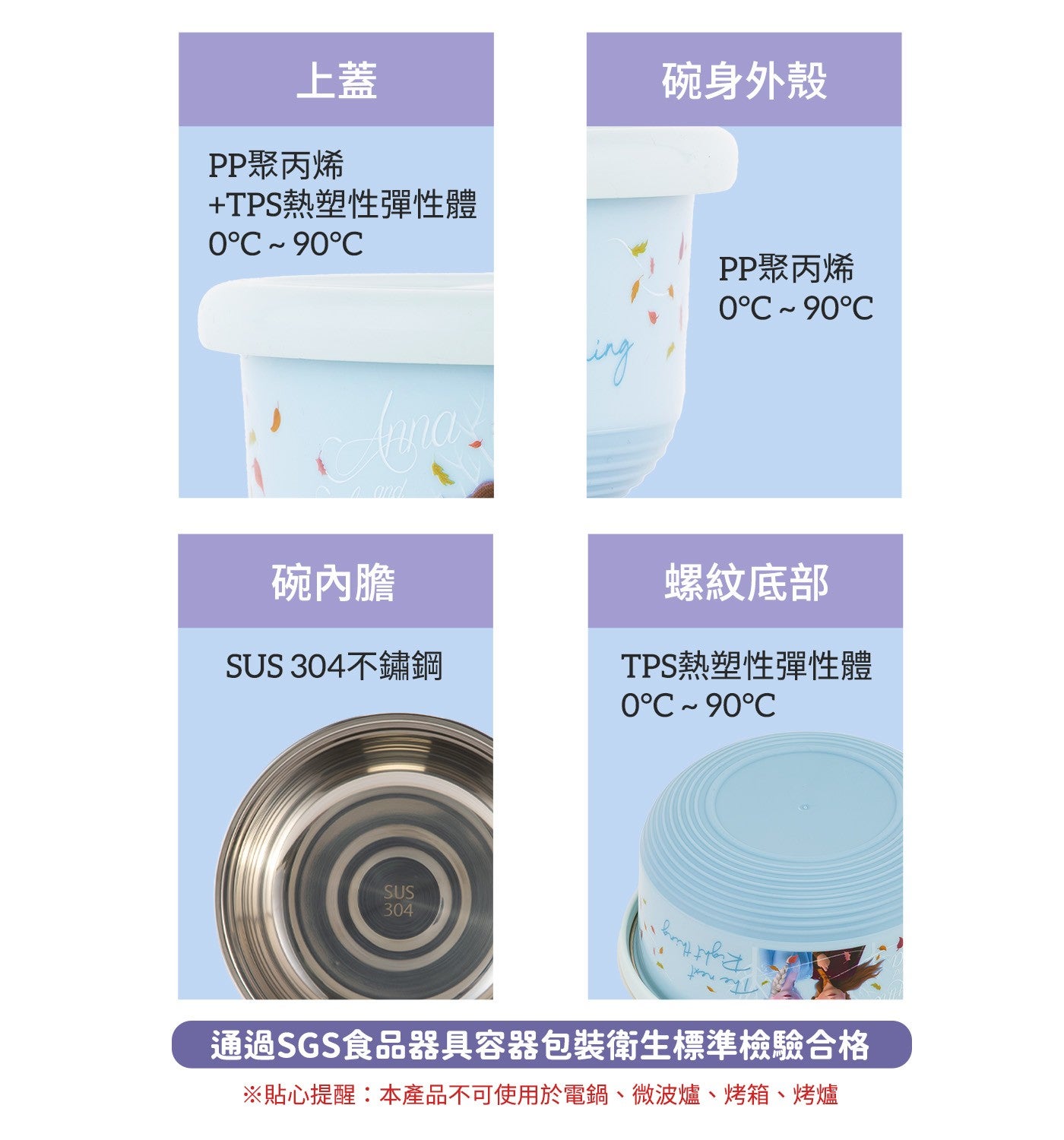上蓋 PP聚丙烯 TPS熱塑性彈性體碗身外殼 PP聚丙烯碗內膽螺紋底部 SU不鏽鋼 TPS熱塑性彈性體通過SGS食品器具容器包裝衛生標準檢驗合格 ※貼心提醒:本產品不可使用於電鍋、微波爐、烤箱、烤爐