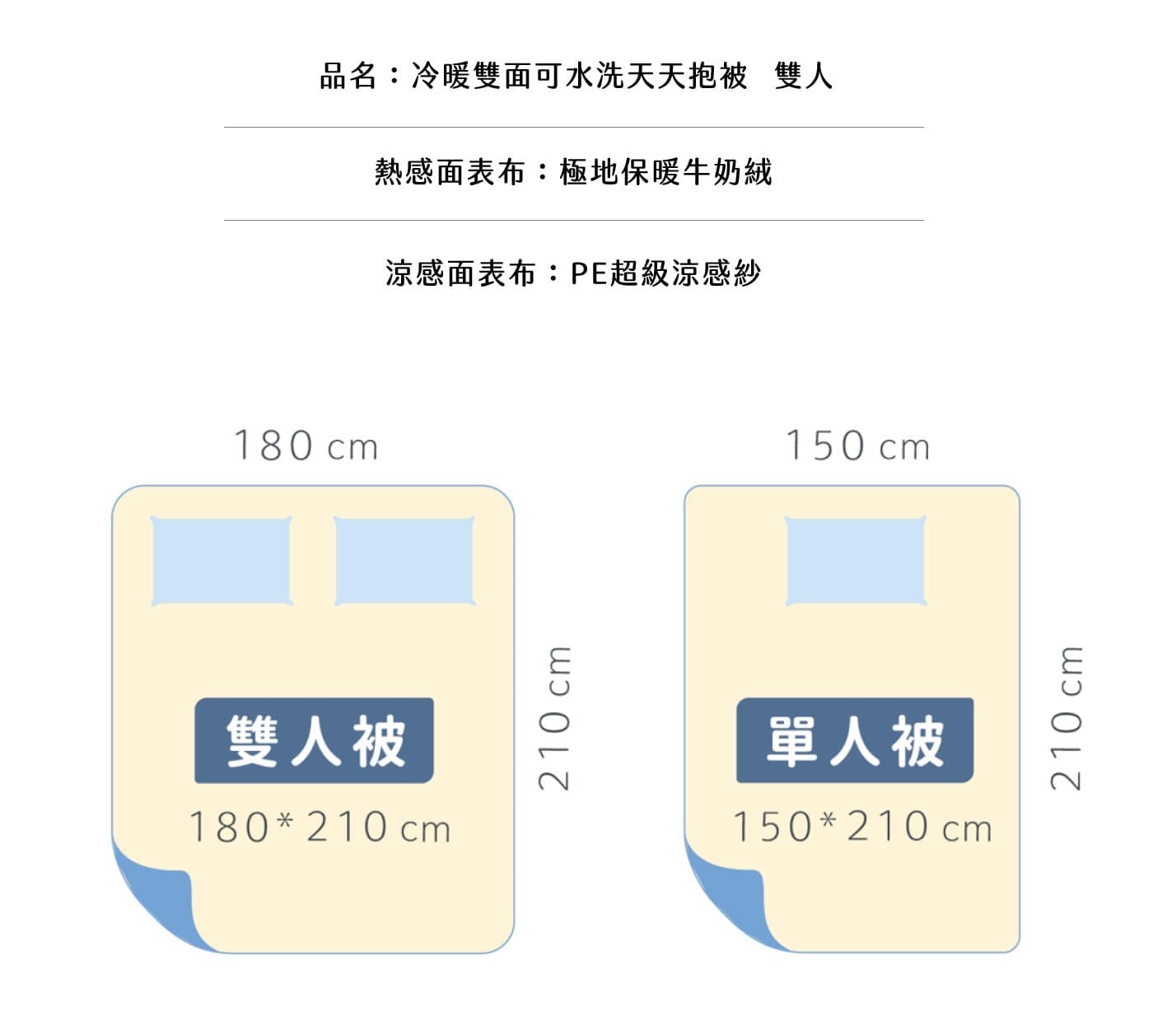 雙人被品名:冷暖雙面可水洗天天抱被雙人熱感面表布:極地保暖牛奶絨涼感面表布:PE超級涼感紗單人被 180cm 180210cm 150cm 150210cm
