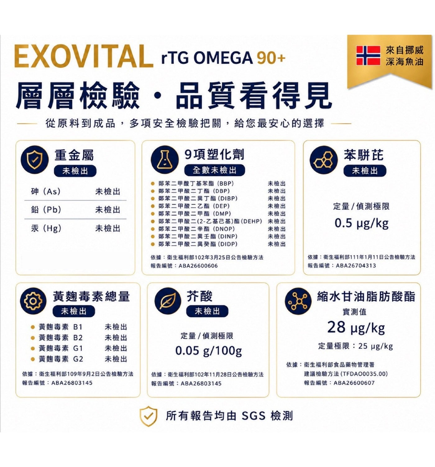 層層檢驗・品質看得見從原料到成品,多項安全檢驗把關...