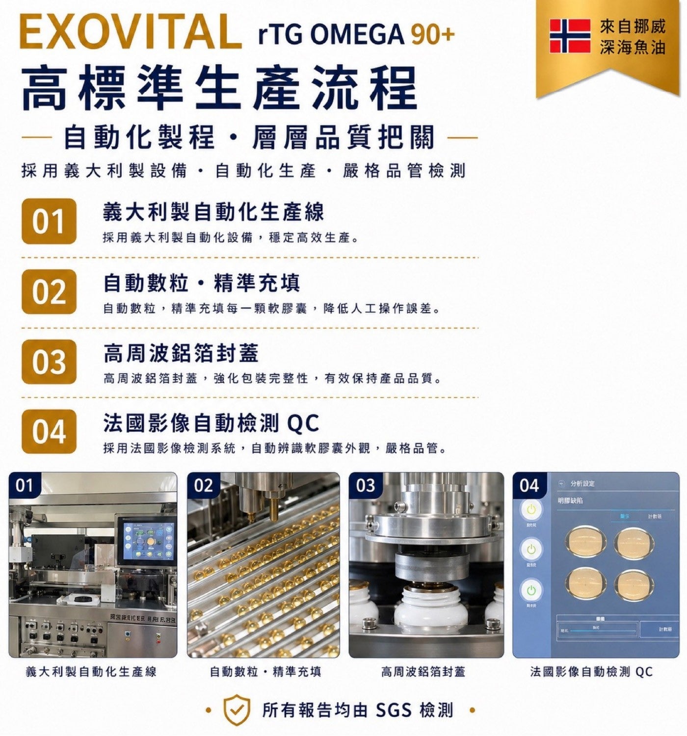 EXOVITAL rTG OMEG 高標準生產流程 -自動化製程層層品質把關採用義大利製設備、自動化生產嚴格品管檢測來自挪威深海魚油義大利製自動化生產線採用義大利製自動化設備,穩定高效生產自動數粒精準充填自動數粒,精準充填每一顆軟膠囊...