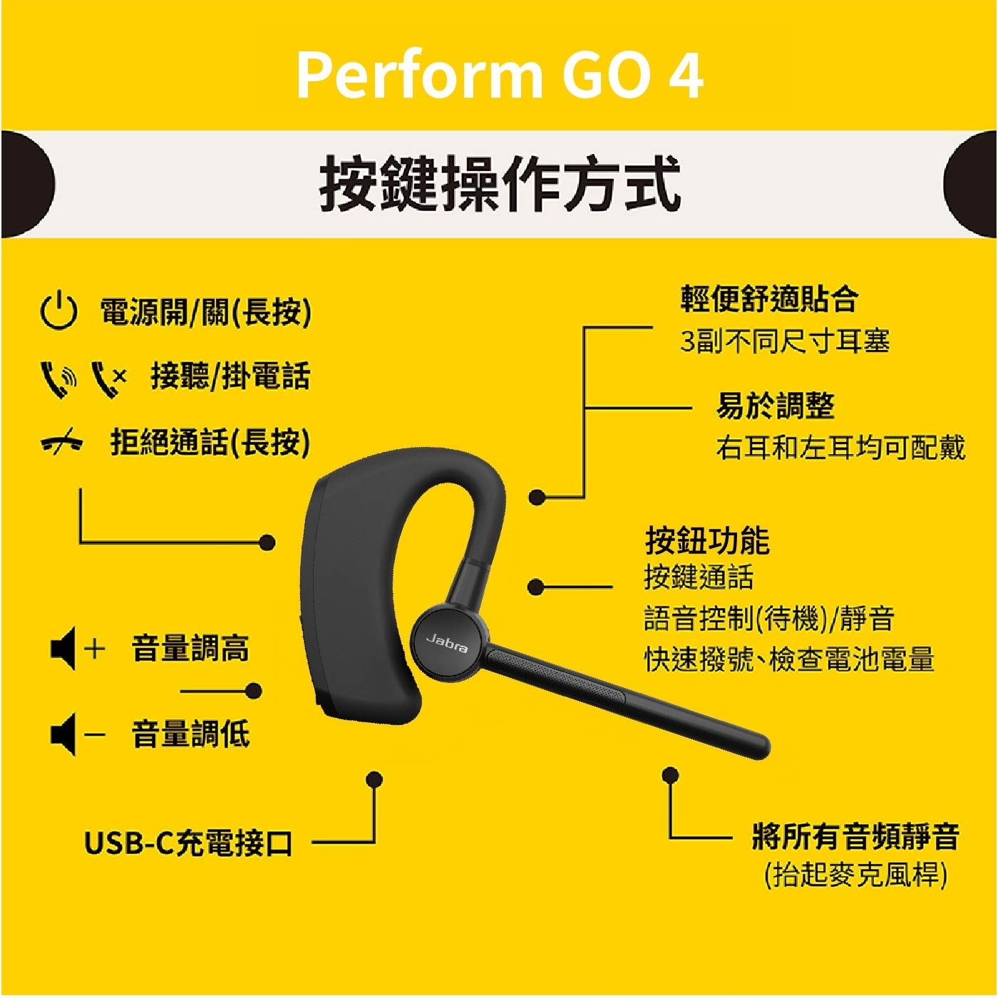 電源開/關長按貳、 X 接聽/掛電話拒絕通話長按按鍵操作方式音量調高音量調低輕便舒適貼合 3副不同尺寸耳塞易於調整右耳和左耳均可配戴按鈕功能按鍵通話語音控制待機/靜音快速撥號、檢查電池電量 USB-C充電接口將所有音頻靜音抬起麥克風桿
