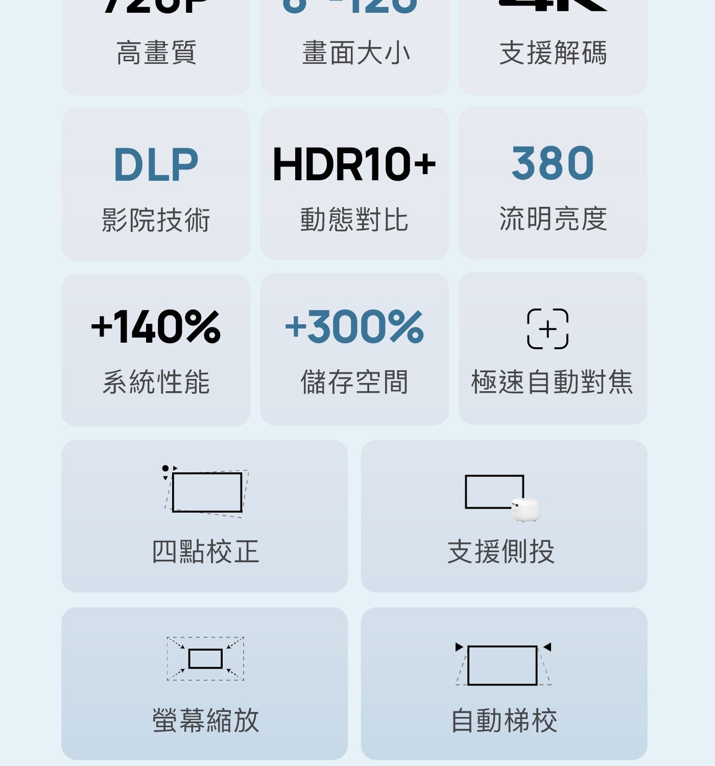 高畫質畫面大小支援解碼影院技術動態對比流明亮度系統性能儲存空間極速自動對焦四點校正支援側投口螢幕縮放自動梯校