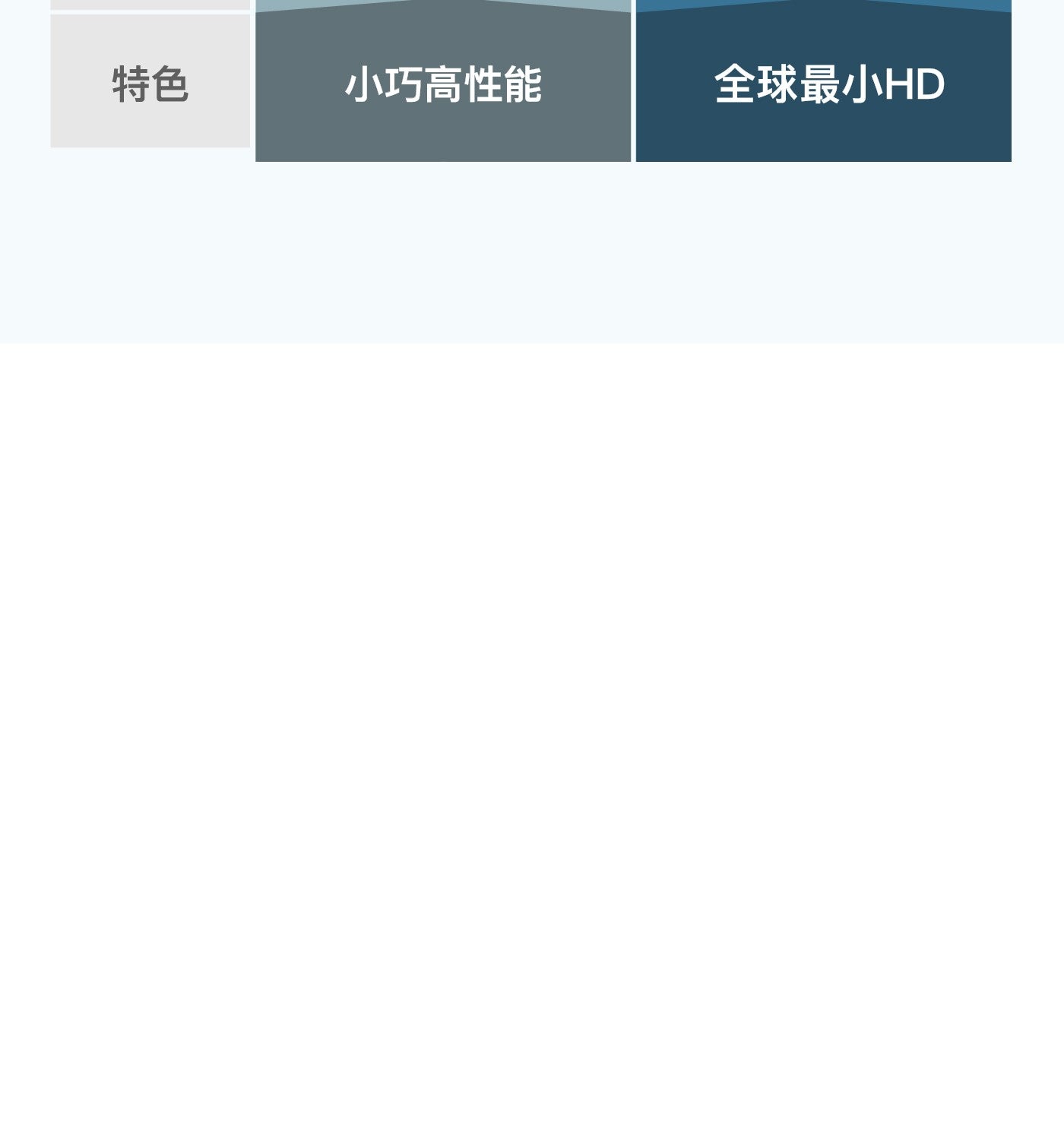 特色小巧高性能全球最小HD