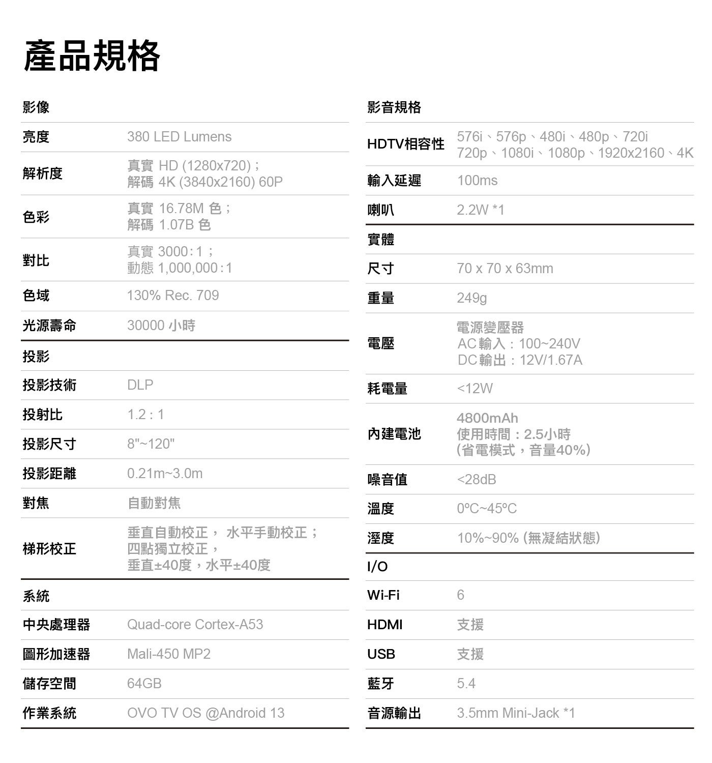 產品規格影像影音規格亮度 HDTV相容性解析度真實 HD1280x720; 解碼4K 3840x2160 60P 輸入延遲真實 16.78M 色; 喇叭色彩解碼 1.
