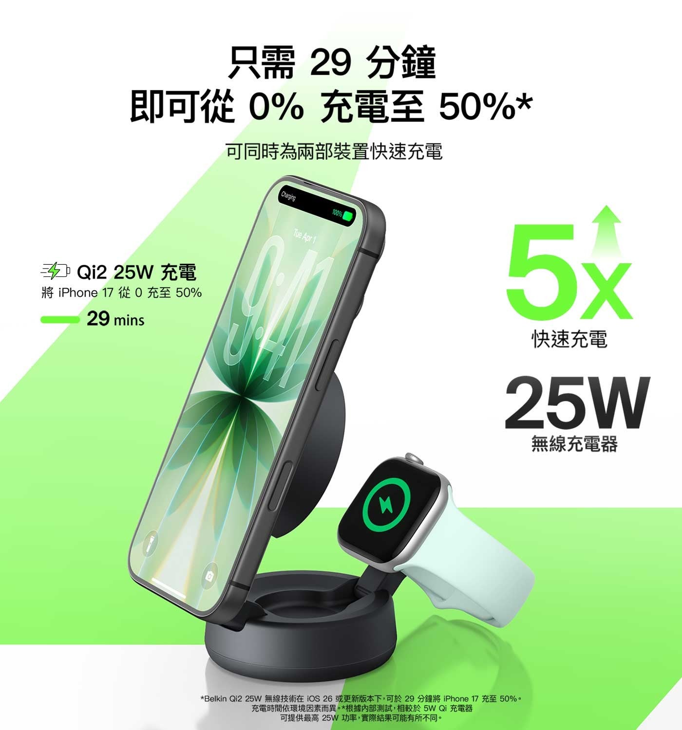 只需 29 分鐘即可從 0 充電至 50 可同時為兩部裝置快速充電 Qi225W充電將 iPhon 從 0 充至 50 快速充電無線充電器 Belkin Qi2 25W 無線技術在iO 或更新版本下...