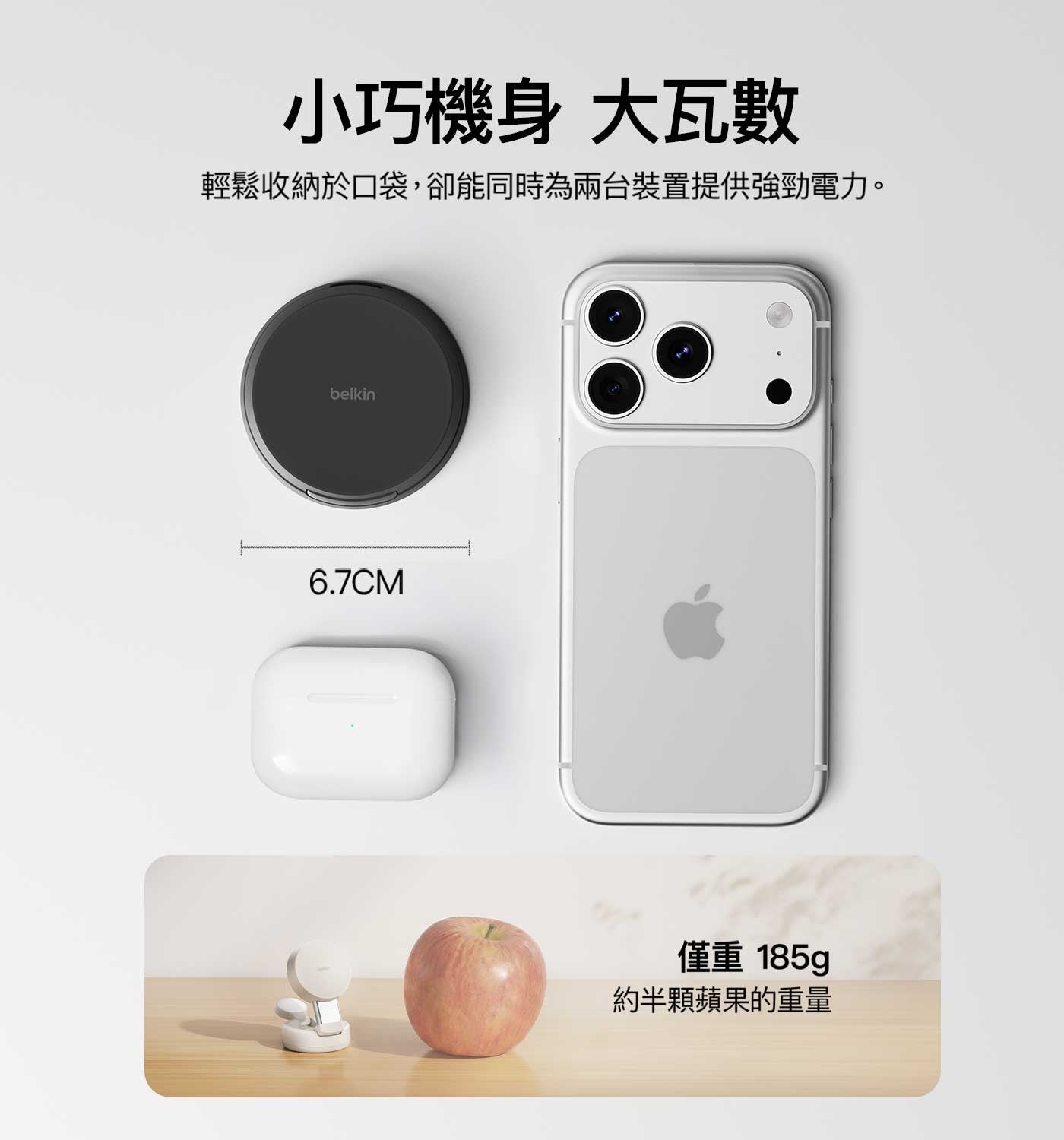 小巧機身大瓦數輕鬆收納於口袋,卻能同時為兩台裝置提供強勁電力僅重 185gp 約半顆蘋果的重量 belkin