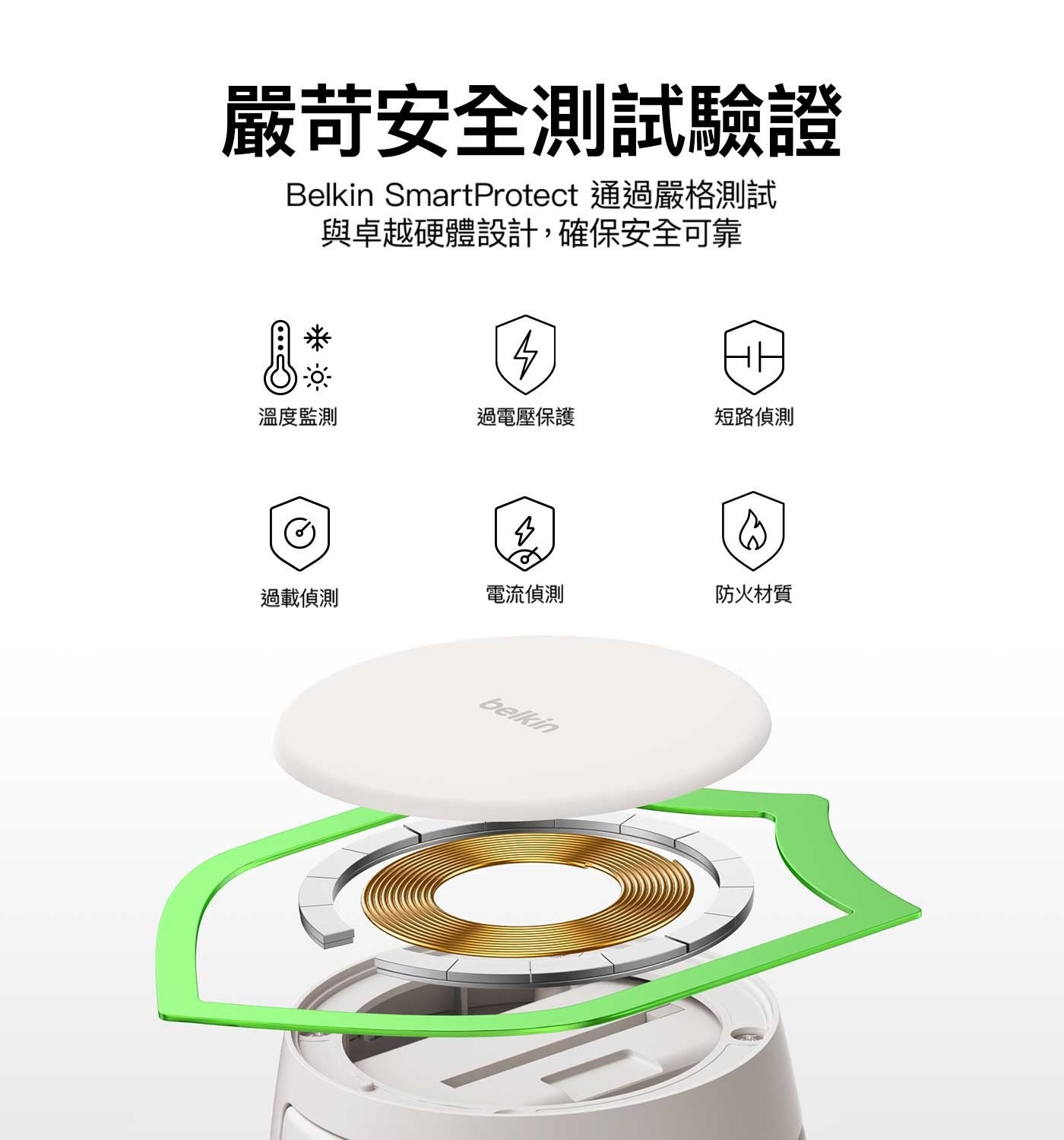 嚴苛安全測試驗證 Belkin SmartProtect 通過嚴格測試與卓越硬體設計,確保安全可靠溫度監測過電壓保護短路偵測過載偵測電流偵測防火材質 belkin