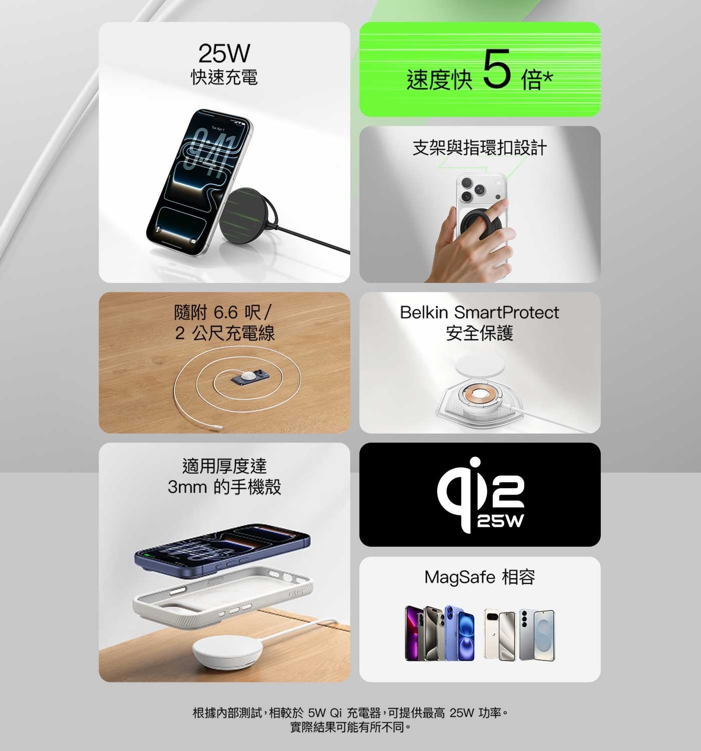 快速充電速度快 5倍支架與指環扣設計隨附6.6 呎/ 2公尺充電線 Belkin SmartProtect 安全保護適用厚度達 3mm 的手機殼 MagSafe 相容根據內部測試,相較於5WQi 充電器,可提供最高 25W 功率實際結果可能有所不同