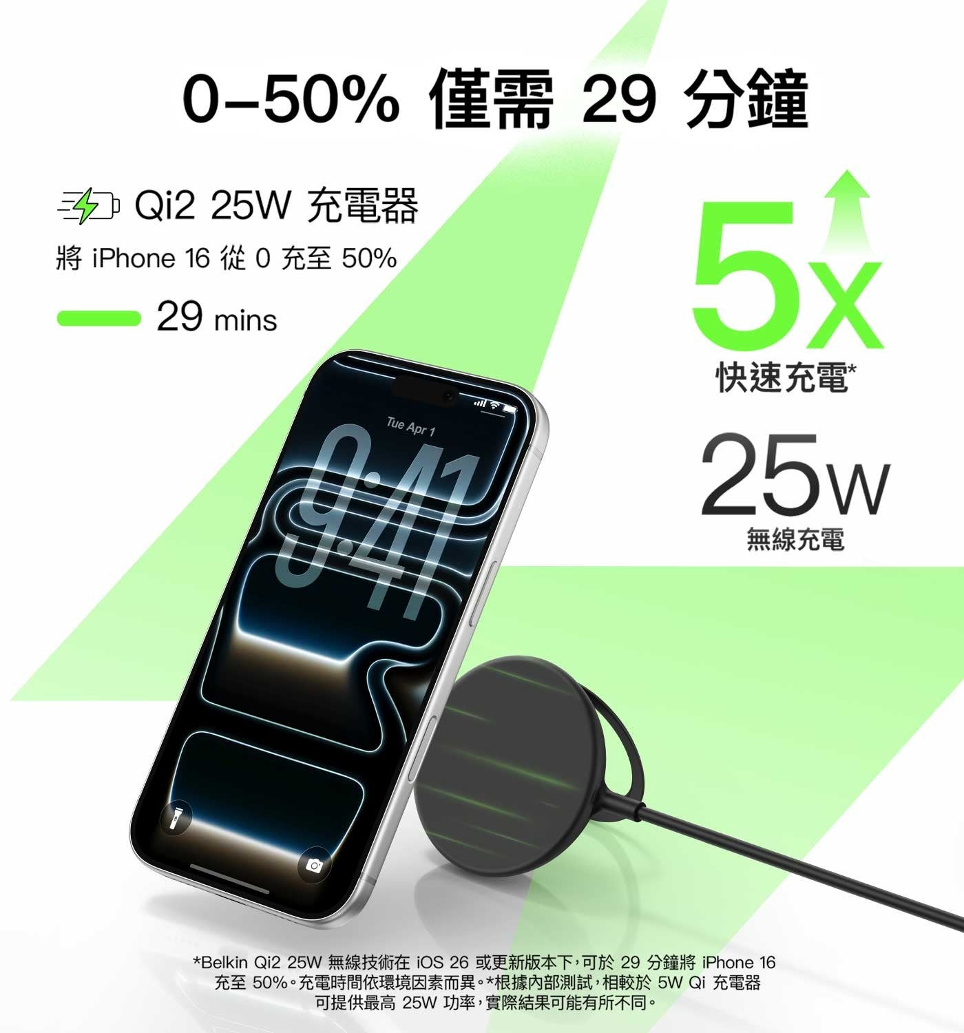 0-50 僅需 29 分鐘 Qi225W充電器將 iPhon 從 0 充至 50 快速充電無線充電 Belkin Qi2 25W 無線技術在iOS26 或更新版本下,可於29 分鐘將 iPhon 充至50 充電時間依環境因素而異根據內部測試...