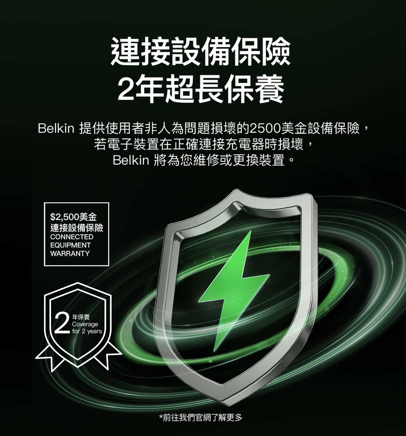 連接設備保險 2年超長保養 Belkin 提供使用者非人為問題損壞的2500美金設備保險, 若電子裝置在正確連接充電器時損壞, Belkin 將為您維修或更換裝置 2,500美金連接設備保險年保養前往我們官網了解更多