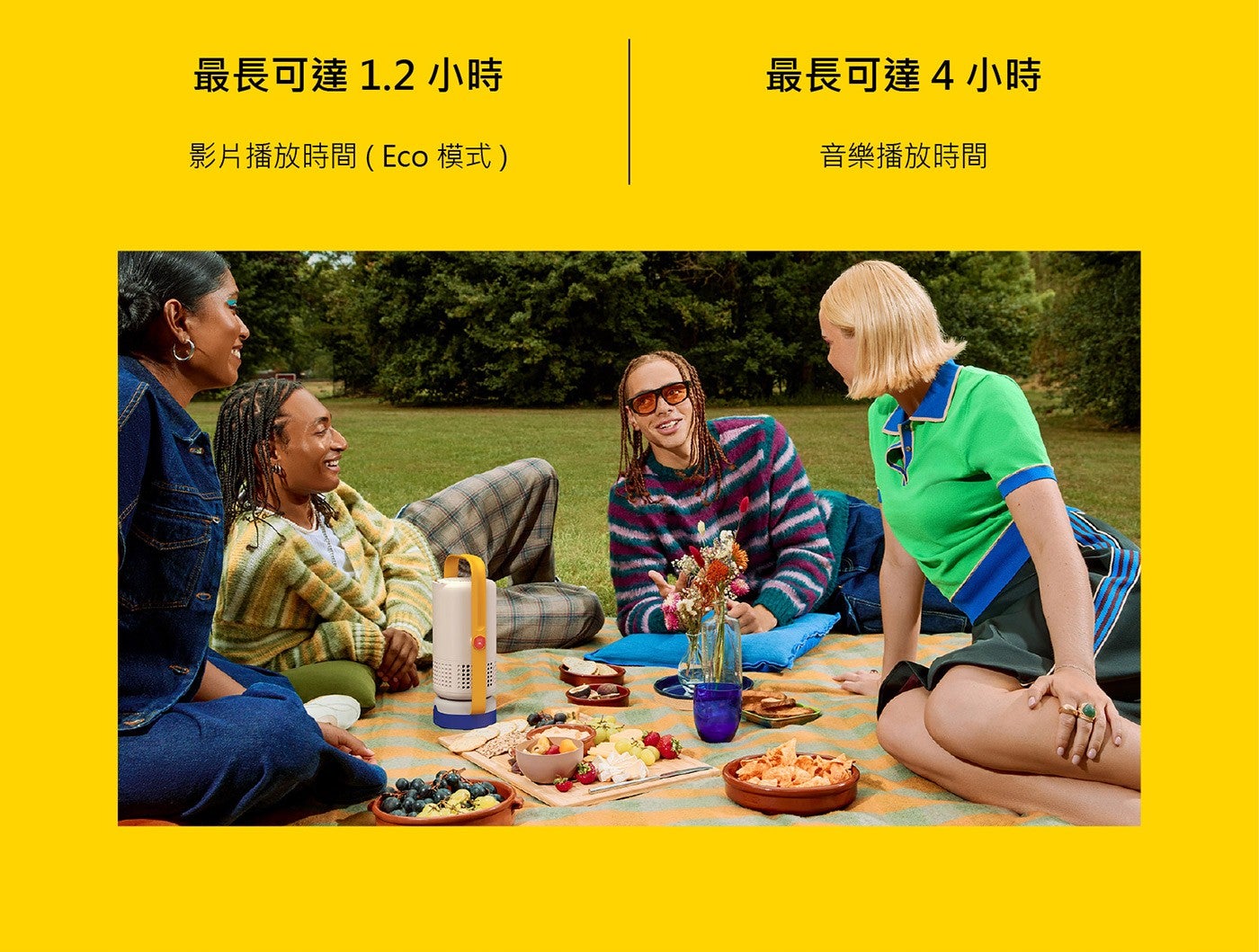 最長可達 1.2 小時影片播放時間Eco 模式最長可達4小時音樂播放時間
