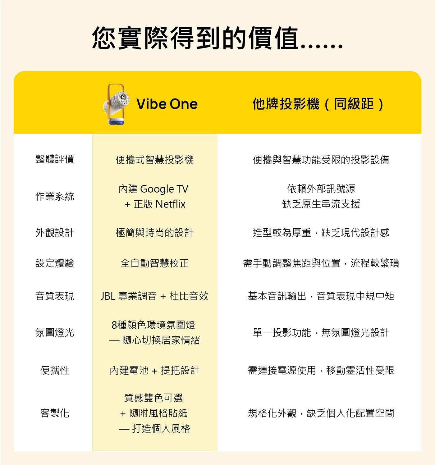 XGIMI Vibe One 小燈籠 Google TV 智慧投影機