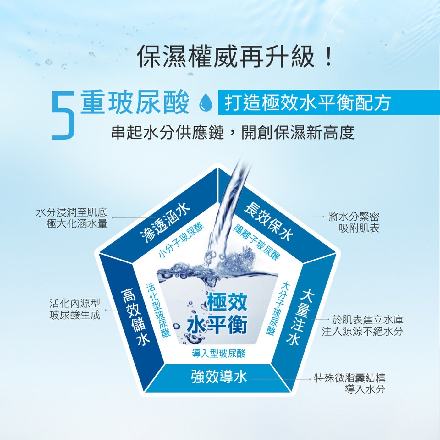 保濕權威再升級!