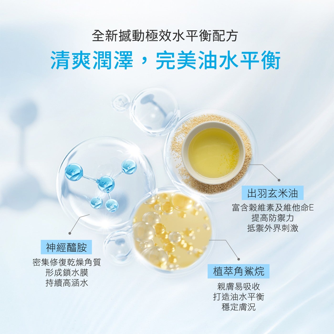 全新撼動極效水平衡配方清爽潤澤,完美油水平衡出羽玄米油富含穀維素及維他命E 提高防禦力抵禦外界刺激神經醯胺密集修復乾燥角質形成鎖水膜持續高涵水植萃角鯊烷親膚易吸收打造油水平衡穩定膚況