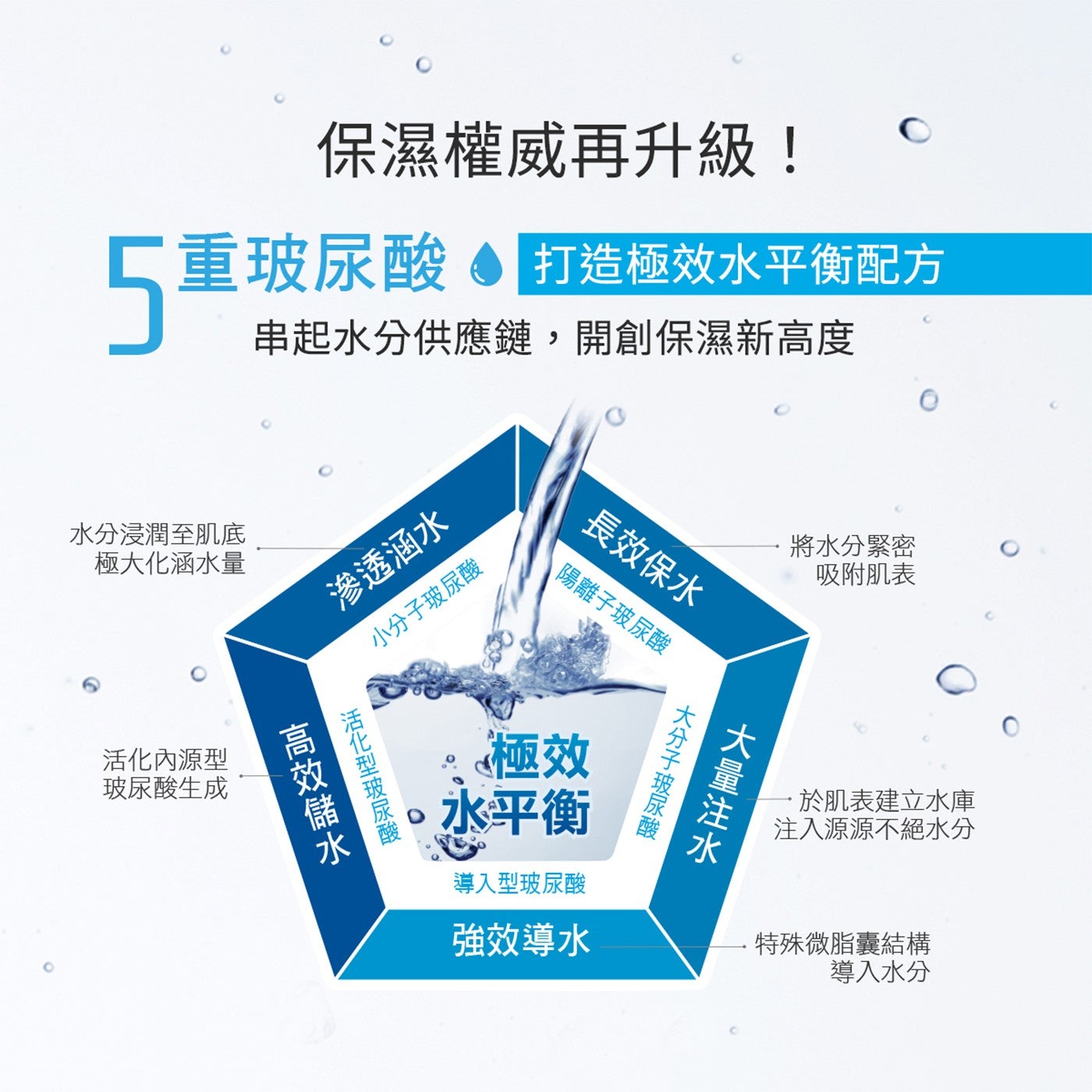 保濕權威再升級!
