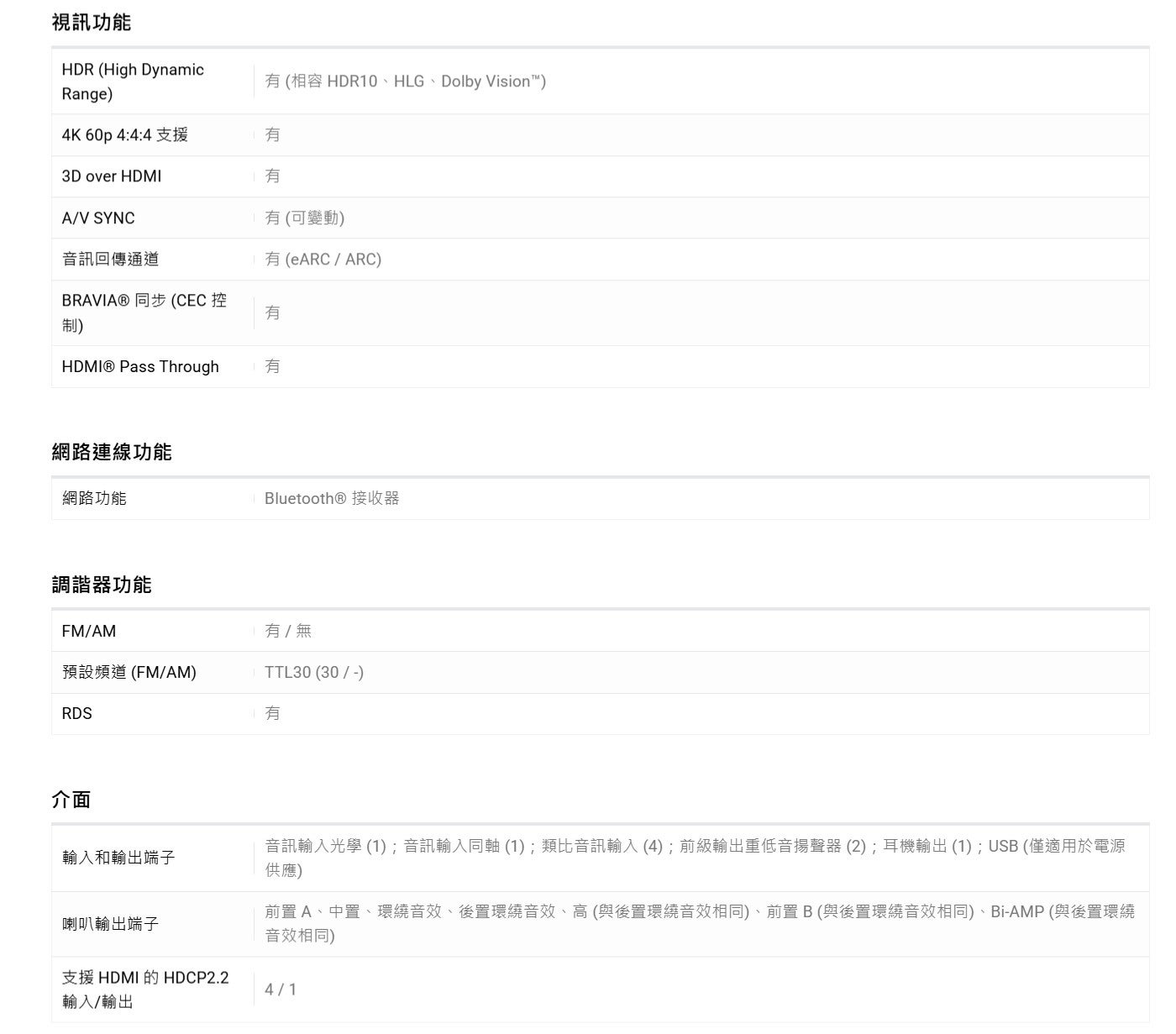 視訊功能 HDR High Dynamic 有相容 HDR10、HLG...