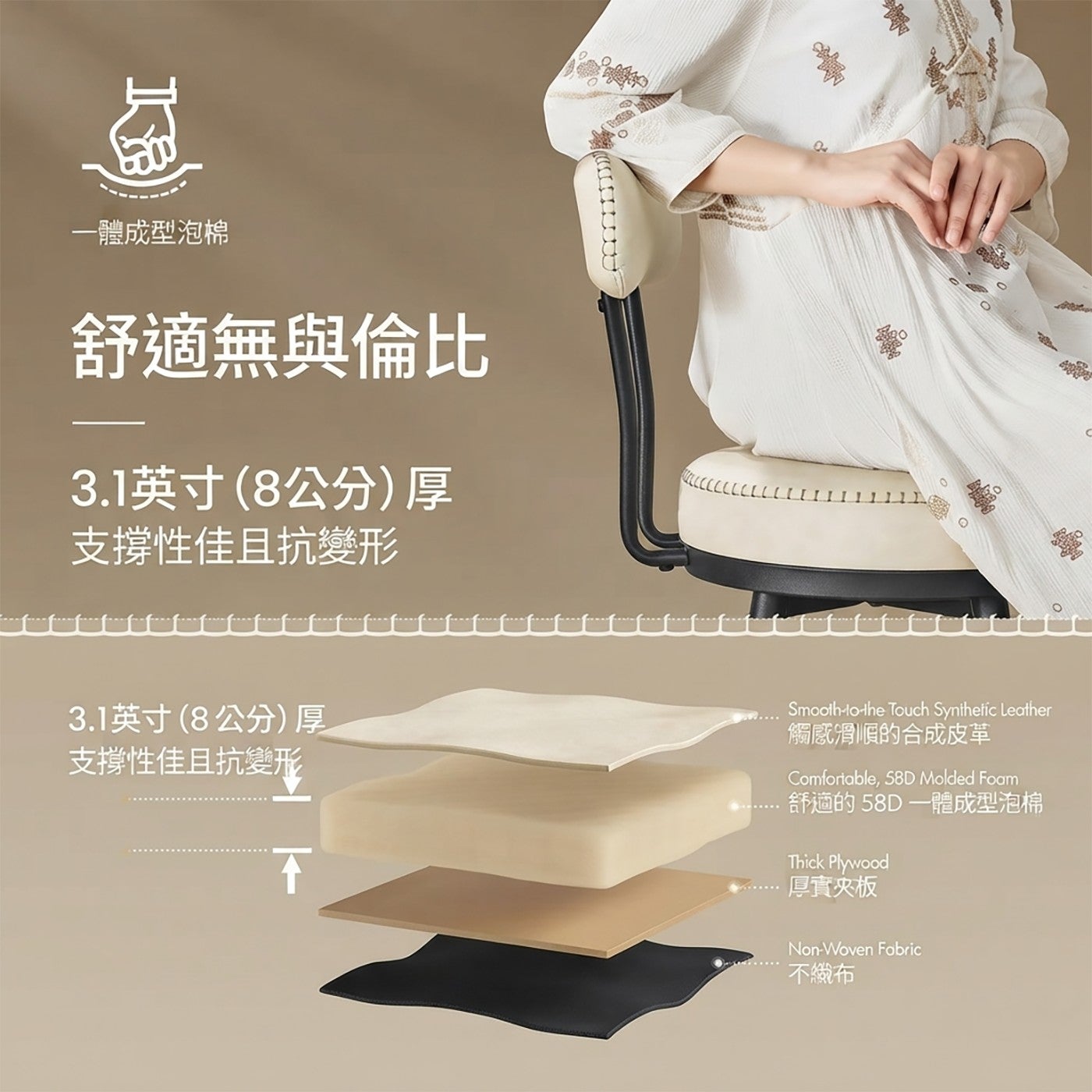 1體成型泡棉舒適無與倫比 3.1英寸8 cm厚支撐性佳且抗變形 3.
