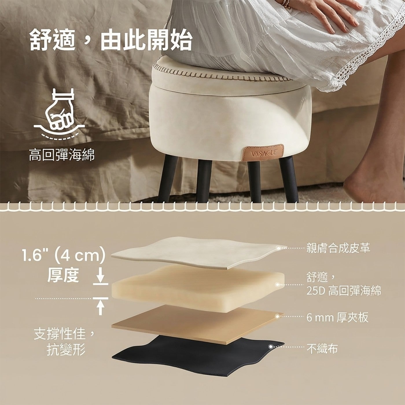 舒適,由此開始高回彈海綿厚度 ↓ 支撐性佳抗變形親膚合成皮革舒適, 25D 高回彈海綿 6mm 厚夾板 .不織布 VASAGLE