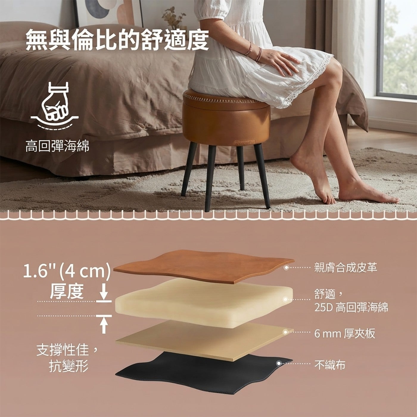 無與倫比的舒適度高回彈海綿厚度 ↓ 支撐性佳, 抗變形不親膚合成皮革舒適, 25D 高回彈海綿 6mm 厚夾板不織布