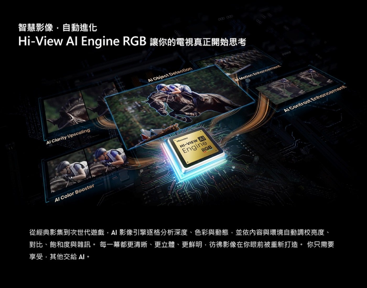 智慧影像,自動進化 Hi-View Al Engine RGB 讓你的電視真正開始思考從經典影集到次世代遊戲,AI影像引擎逐格分析深度、色彩與動態,並依內容與環境自動調校亮度、 對比、飽和度與雜訊每一幕都更清晰、更立體、更鮮明...