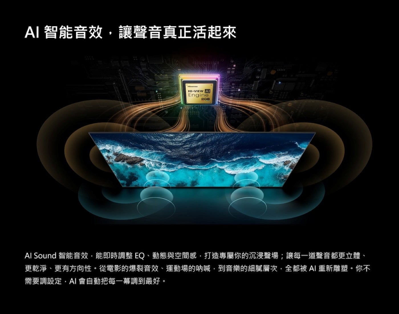 AI 智能音效,讓聲音真正活起來 Al Sound 智能音效,能即時調整EQ、動態與空間感,打造專屬你的沉浸聲場;讓每一道聲音都更立體、 更乾淨、更有方向性從電影的爆裂音效、運動場的吶喊,到音樂的細膩層次,全都被AI重新雕塑你不需要調設定...