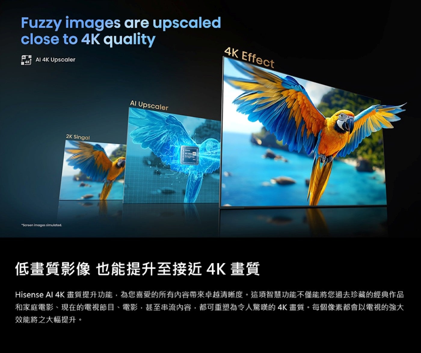 低畫質影像也能提升至接近4K畫質 Hisense Al 4K畫質提升功能,為您喜愛的所有內容帶來卓越清晰度這項智慧功能不僅能將您過去珍藏的經典作品和家庭電影、現在的電視節目、電影,甚至串流內容...