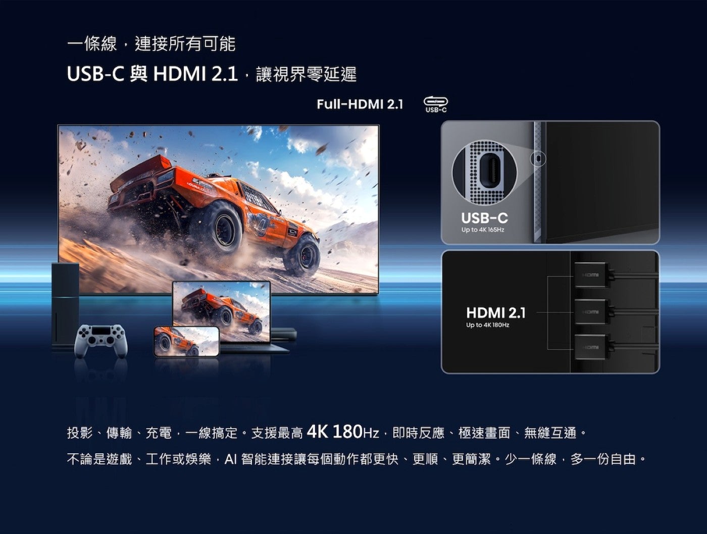 一條線,連接所有可能 USB-C 與HDMI 2.1,讓視界零延遲投影、傳輸、充電,一線搞定支援最高 4Hz,即時反應、極速畫面、無縫互通不論是遊戲、工作或娛樂,AI 智能連接讓每個動作都更快、更順、更簡潔少一條線,多一份自由