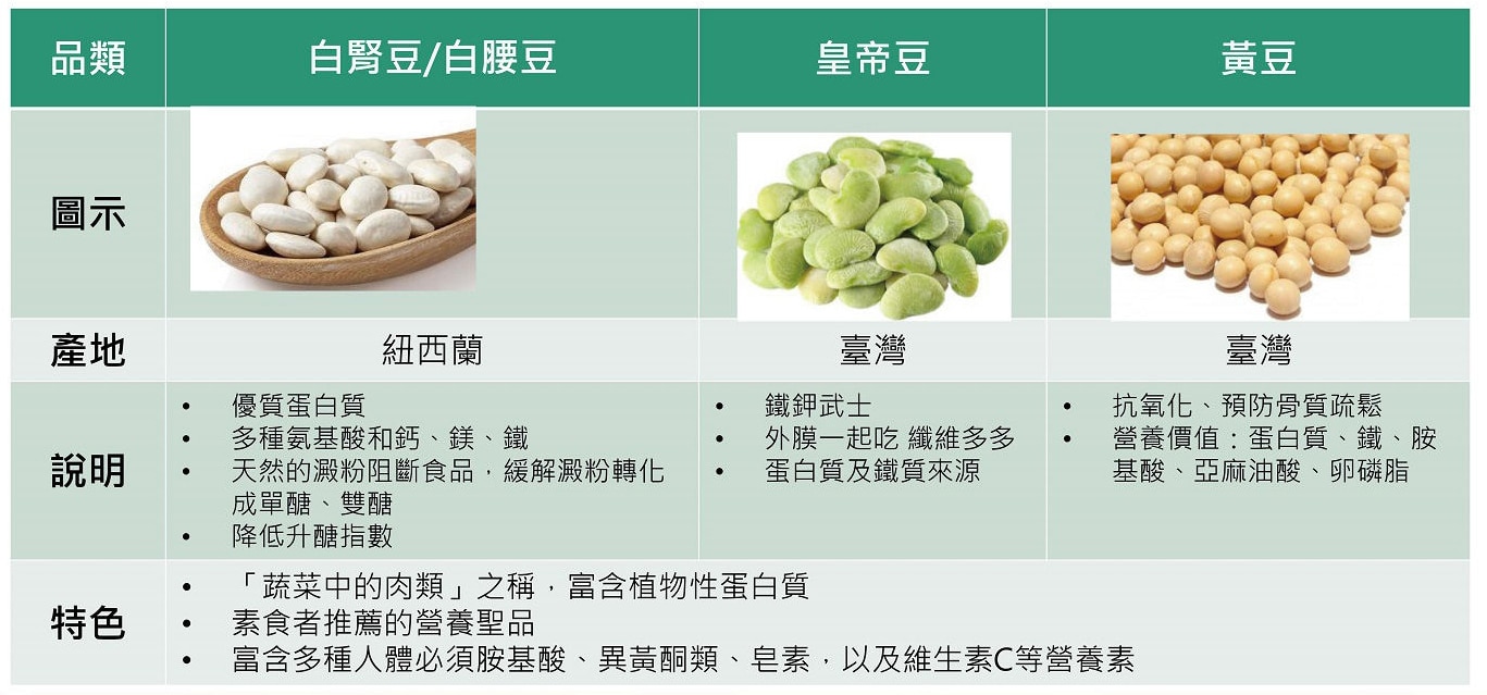 亨氏 焗豆 使用白腰豆 皇帝豆 黃豆製作