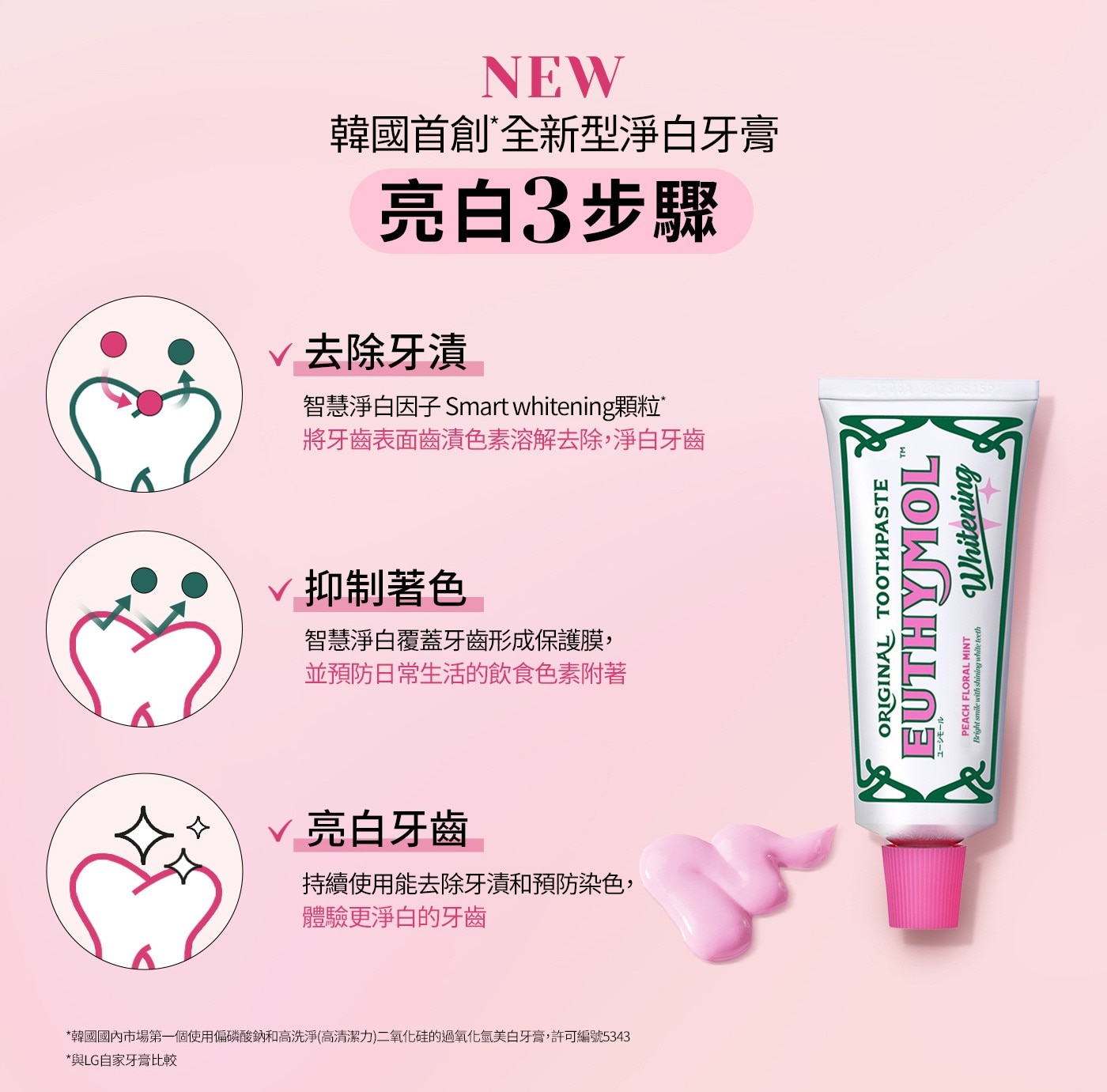 EUTHYMOL 英國百年粉紅亮白牙膏禮盒，添加智能亮白成分SHMP，去除齒漬 防止著色物質附著，口味:花漾沁桃和清爽薄荷。