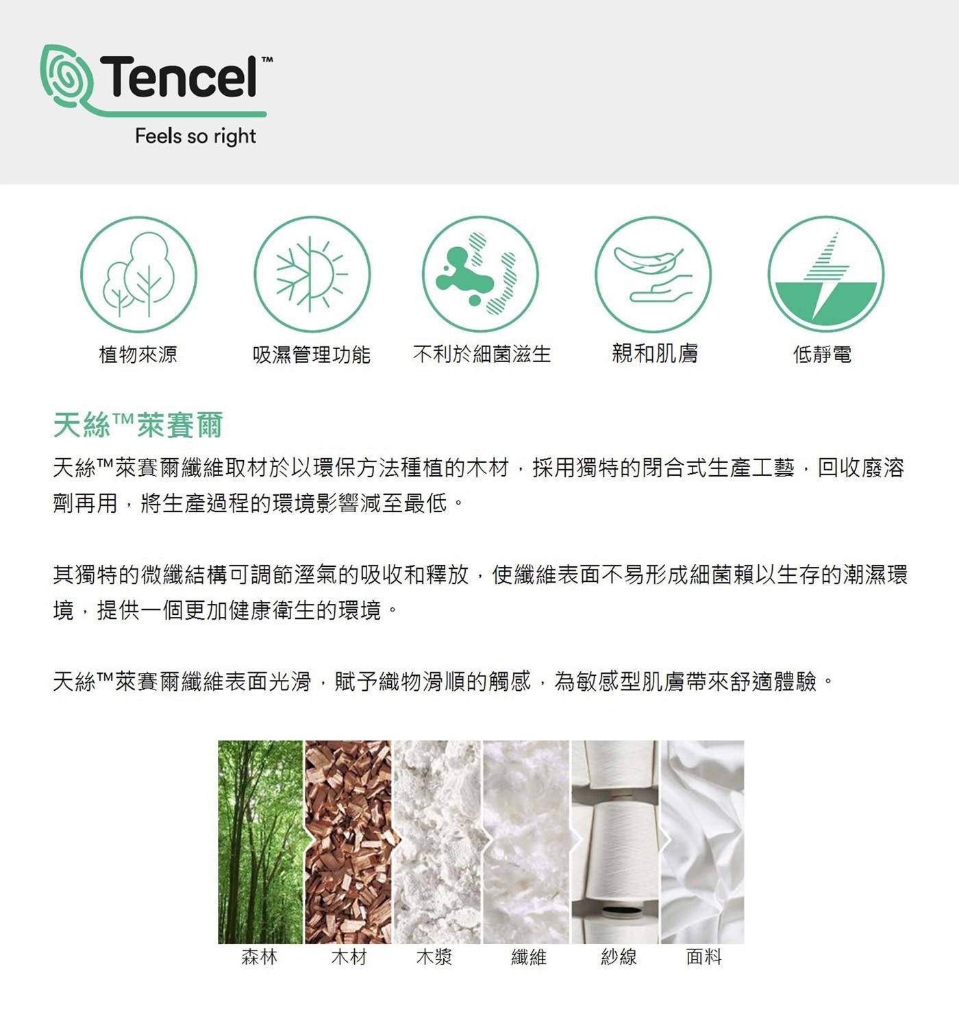 ™萊賽爾天絲™萊賽爾纖維取材於以環保方法種植的木材,採用獨特的閉合式生產工藝,回收廢溶劑再用,將生產過程的環境影響減至最低。