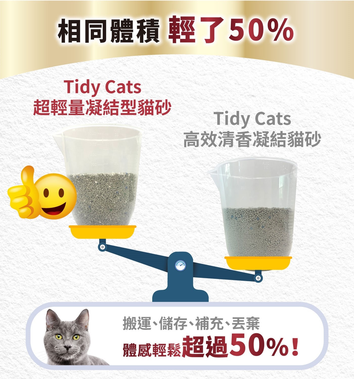 Tidy Cats 超輕量凝結型貓砂 3.86公斤 X 2罐，超輕量、低粉塵的凝結礦砂，緊密的輕盈塊狀，方便舀取，超長除臭持續性。