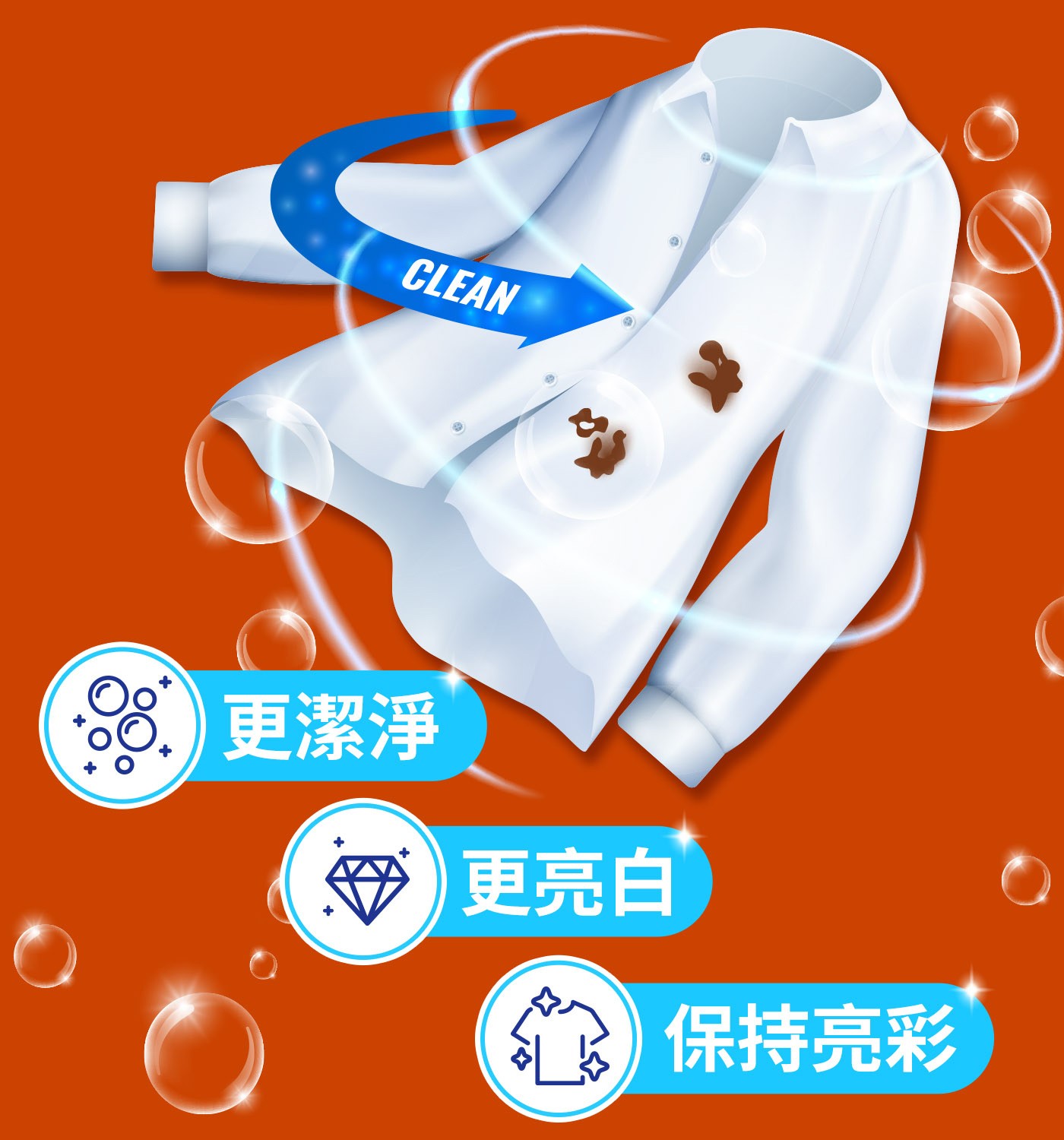 汰漬OXI亮白護色洗衣精活氧成份徹底洗淨各類污漬，亮白護色，滾筒與上開式洗衣機均適用。