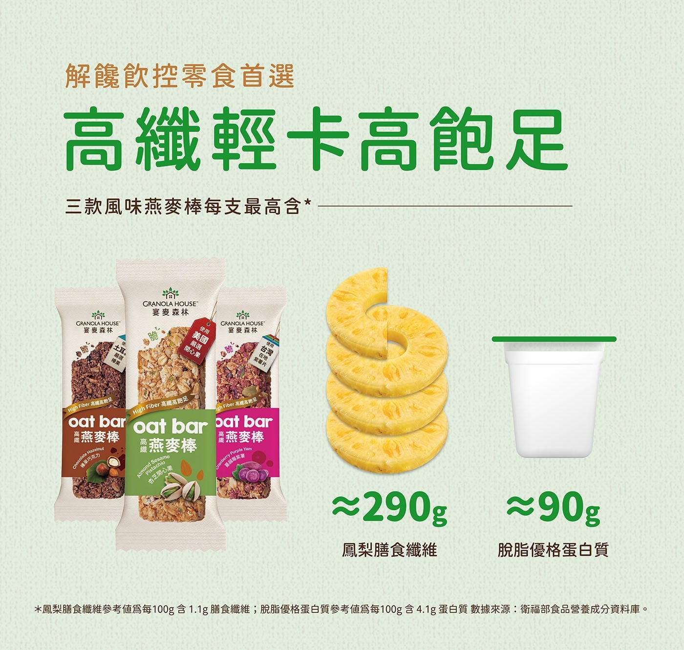 解饞飲控零食首選 高纖輕卡高飽足 3款風味燕麥棒
