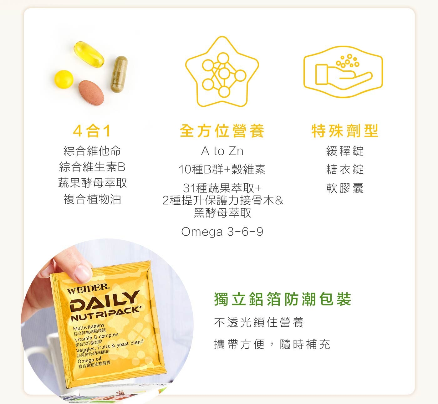 威德 一日補給+ 30包，青少年,成人每日1次,每次1包,餐後配水食用，一日請勿超過1包,多食無益。